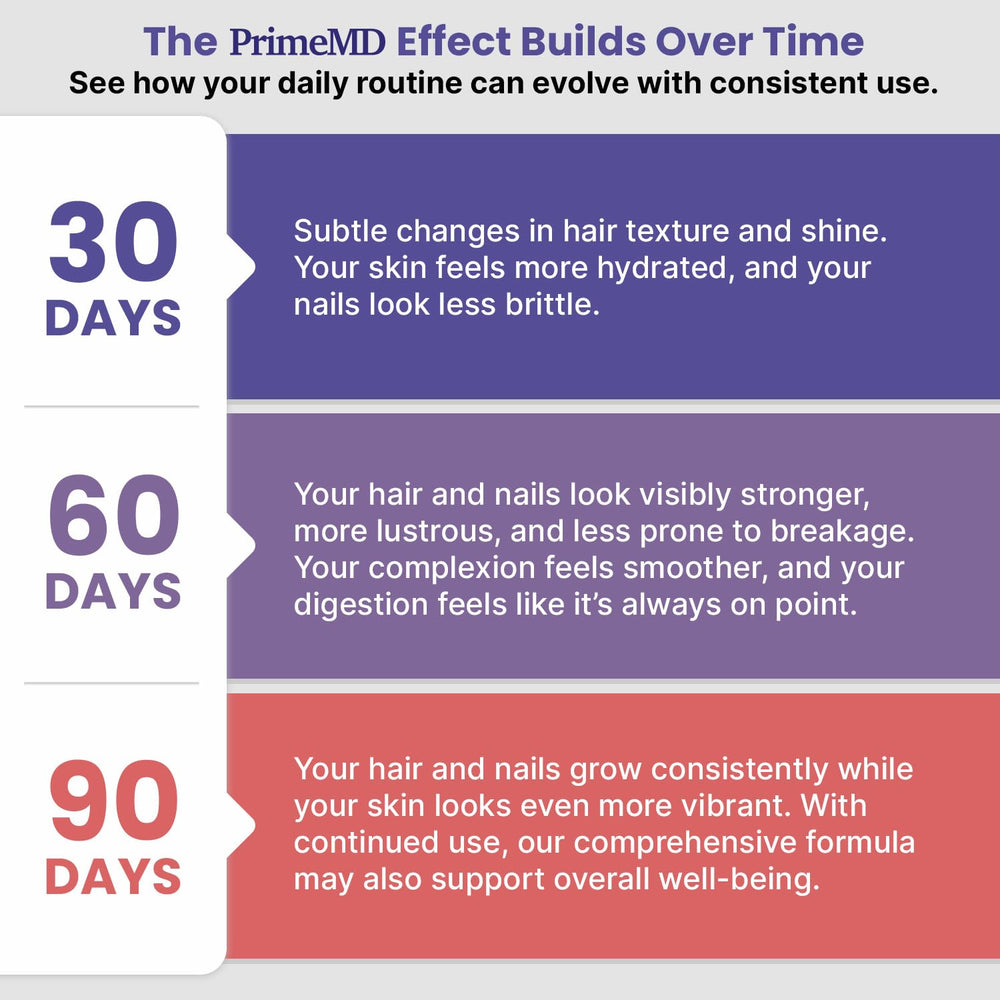 PrimeMD collagen multi-blend shot showcasing a broad peptide profile for appearance