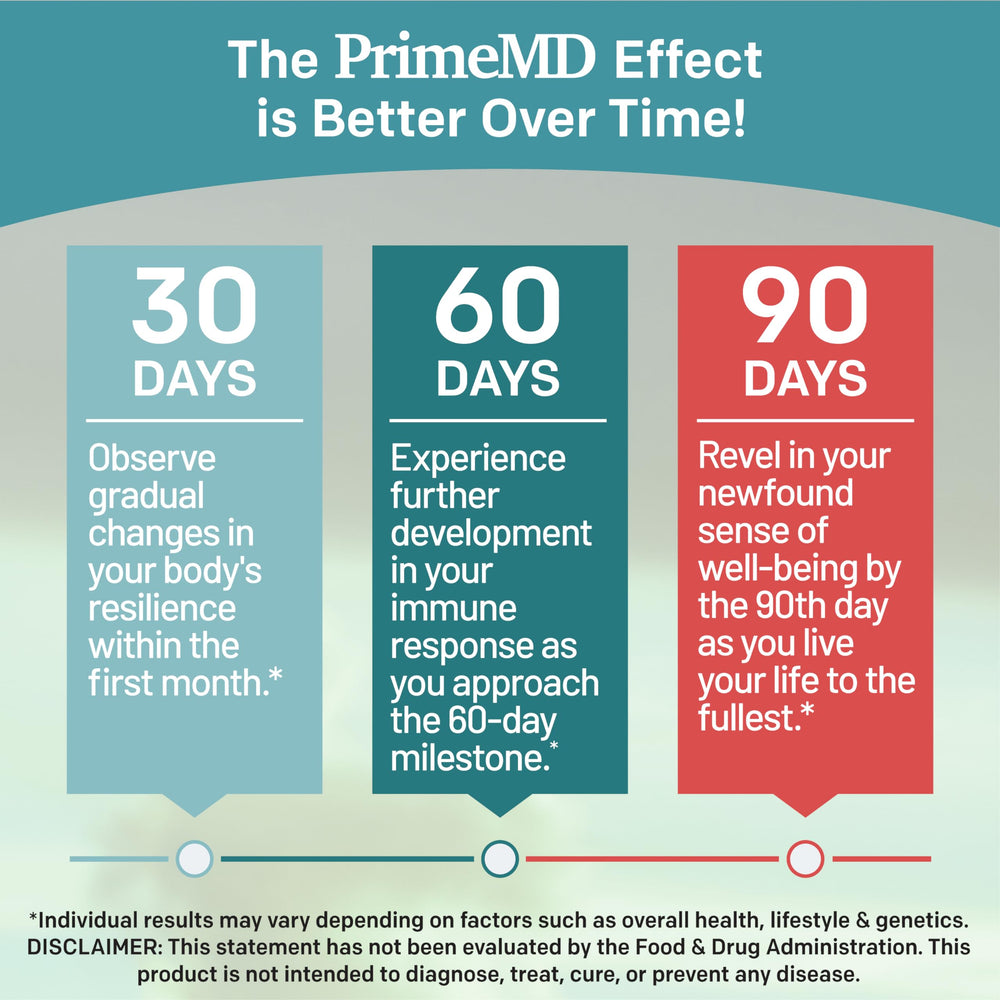 PrimeMD immunity support label reinforces the 28-in-1 formula