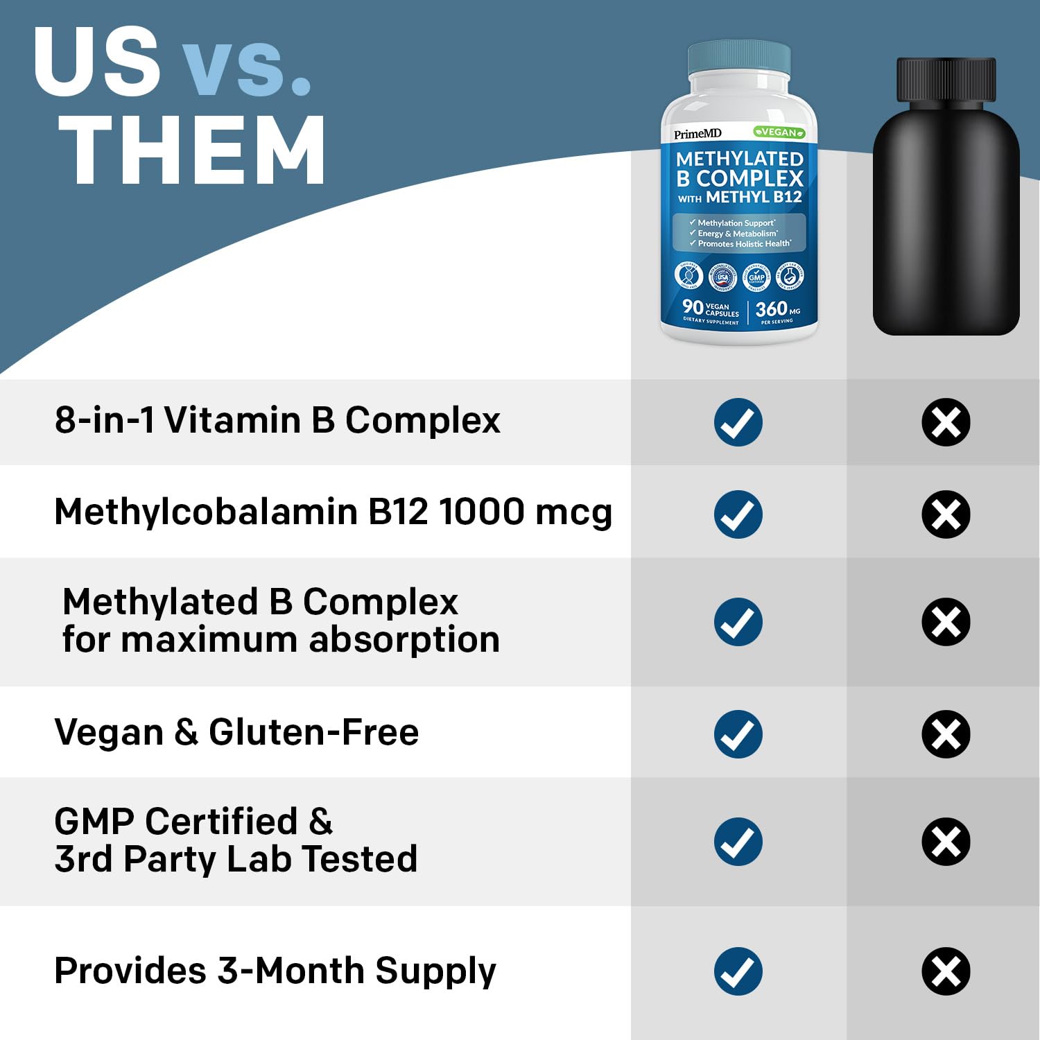 PrimeMD methylcobalamin 1000 mcg bottle close-up for brain support