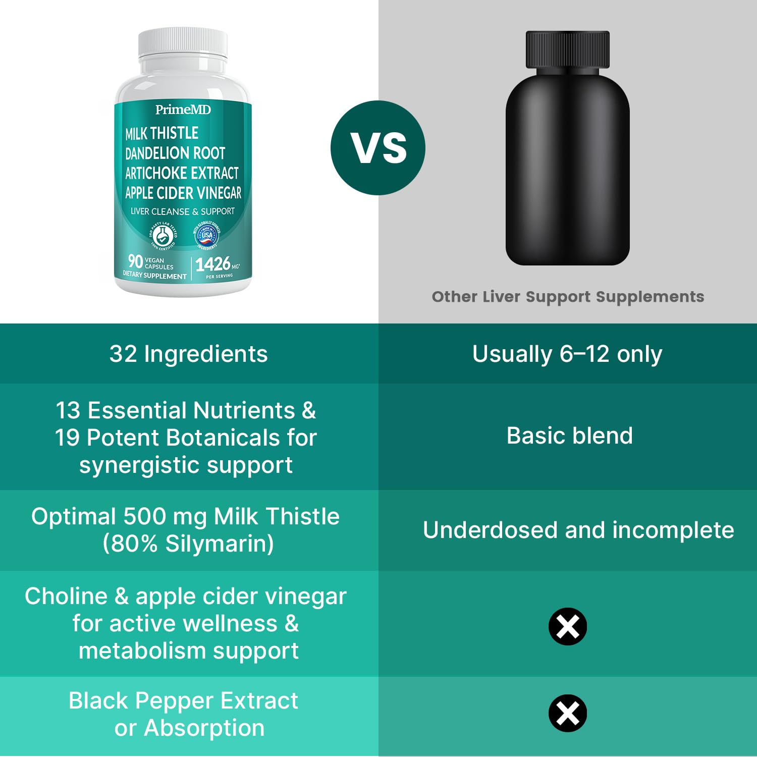 PrimeMD milk thistle rich formula supports detox pathways and liver comfort