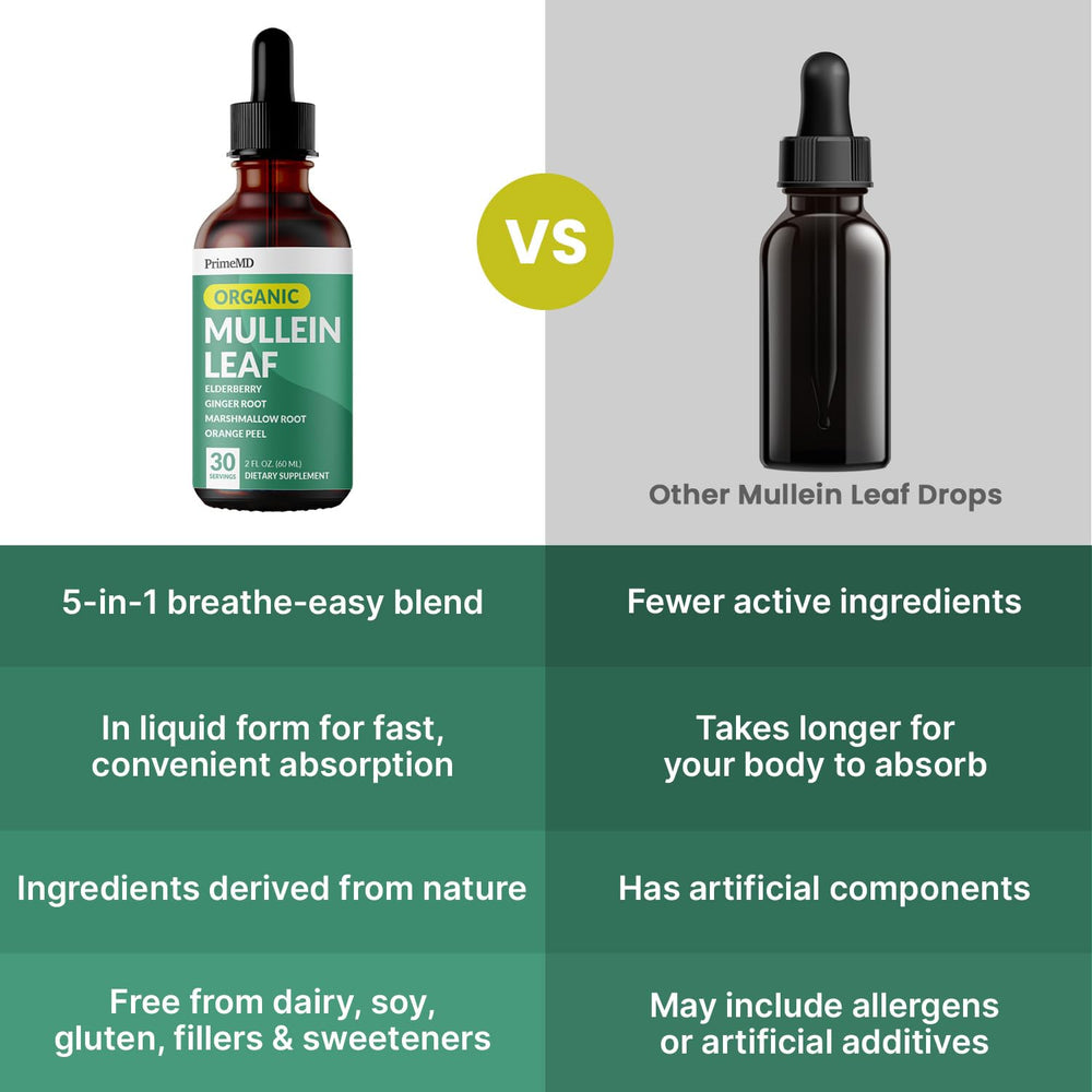 PrimeMD Mullein Drops packaging highlights gluten-free and third-party tested quality.