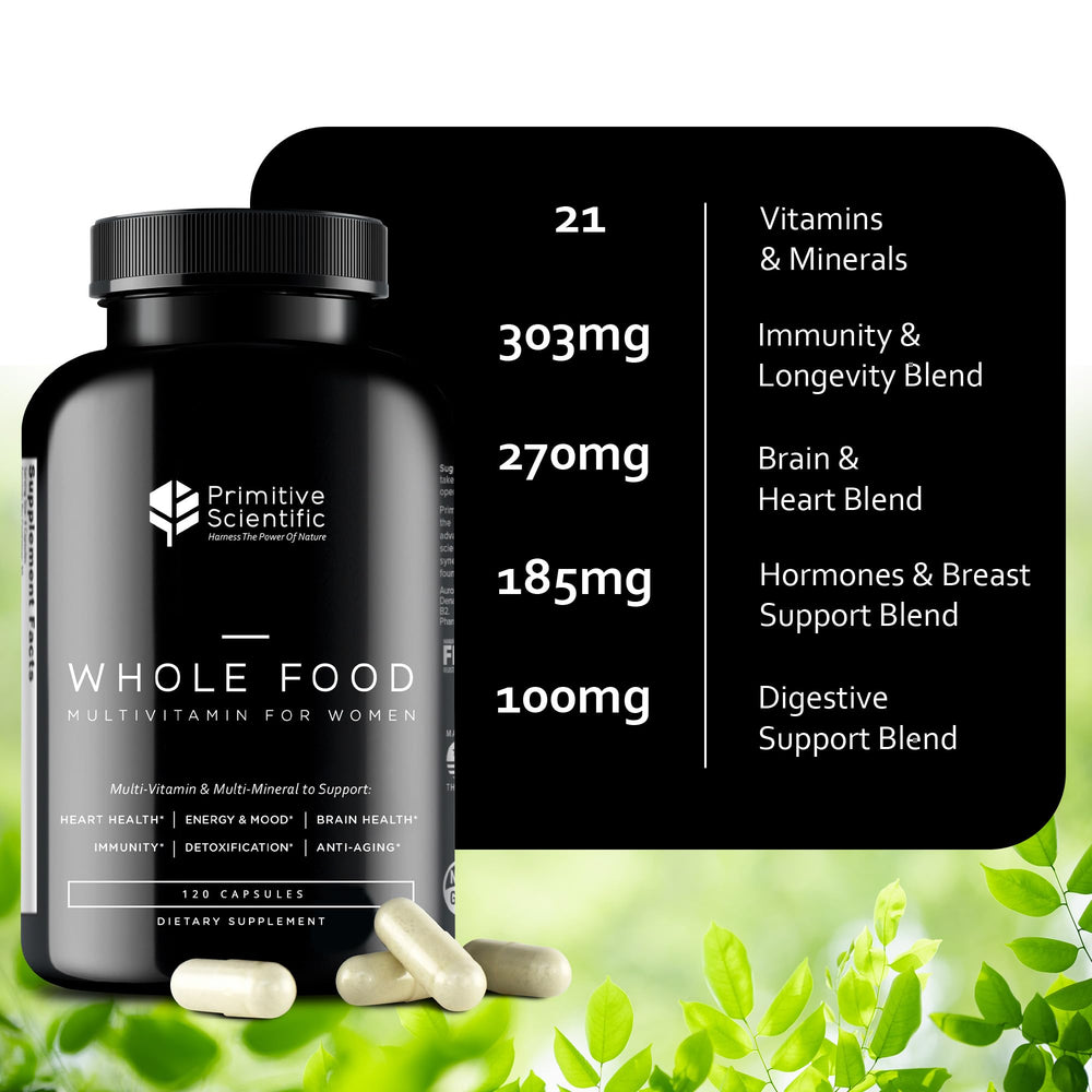 Primitive Scientific capsules close-up illustrating easy daily supplementation