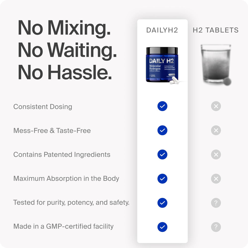 PRIMONUTRA DailyH2 energy and focus scene suggests sustained daily vitality.