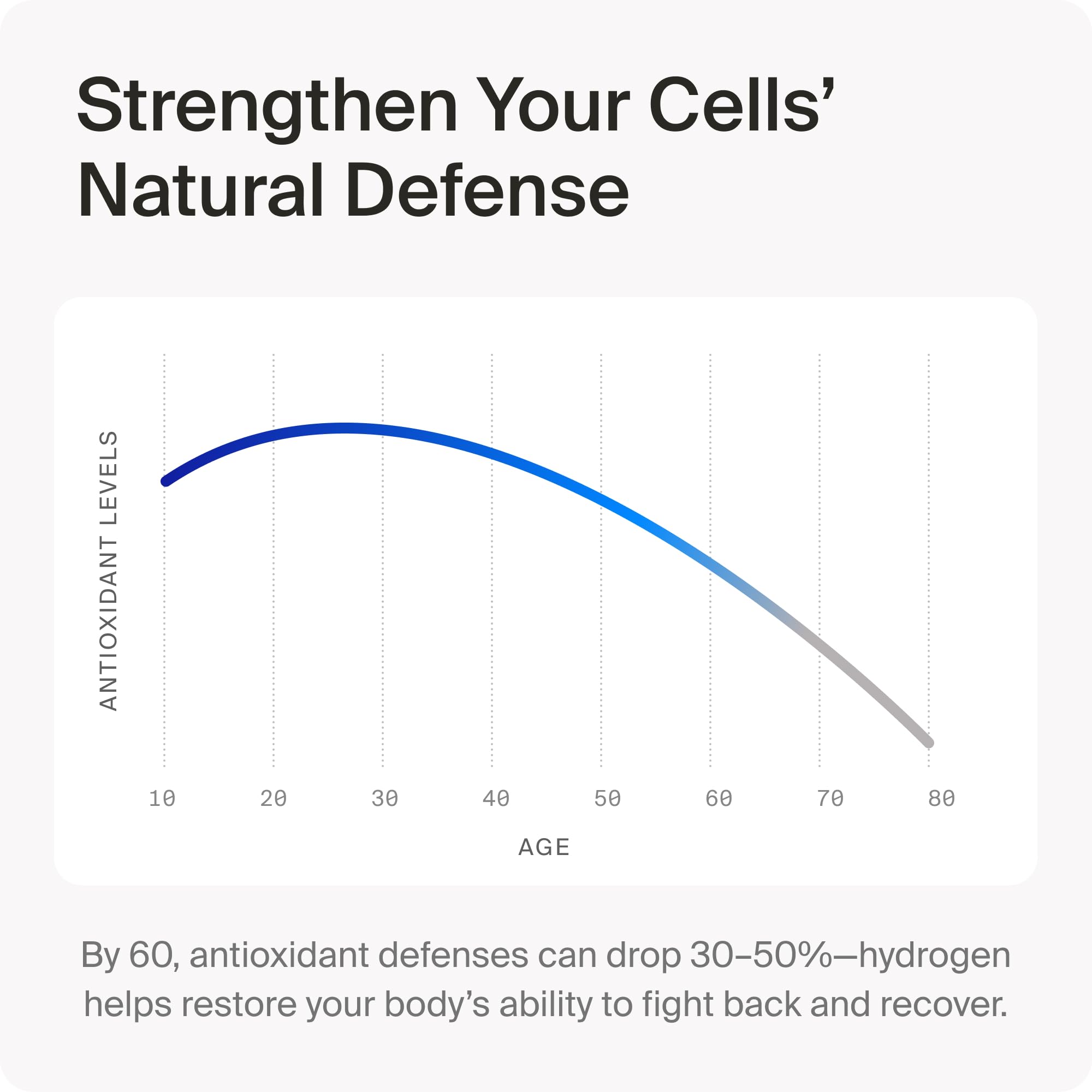 PRIMONUTRA DailyH2 gut-support packaging hints at gut resilience benefits.