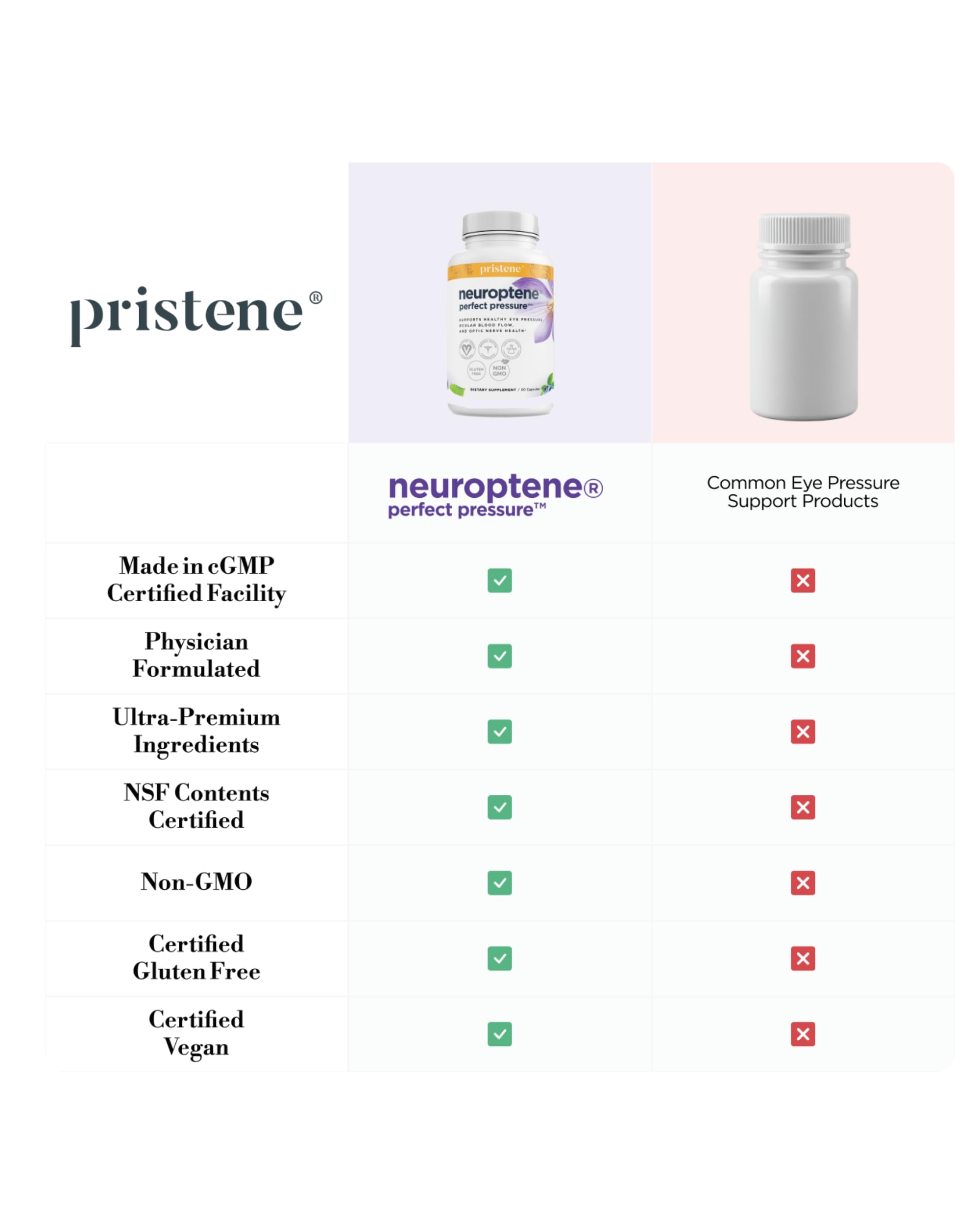 Pristene niacinamide coq10 compact pack highlights premium optic nerve support