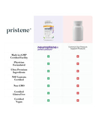 Pristene niacinamide coq10 compact pack highlights premium optic nerve support