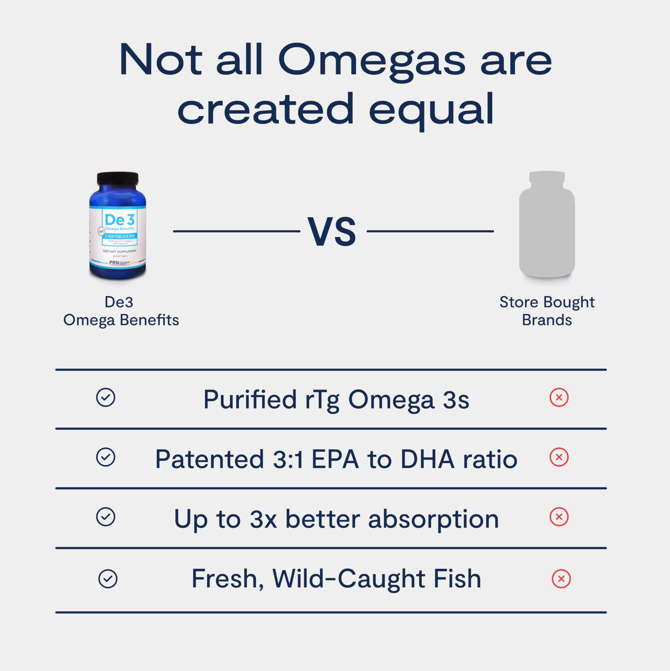 Ophthalmologists recommending PRN PVG products for eye care