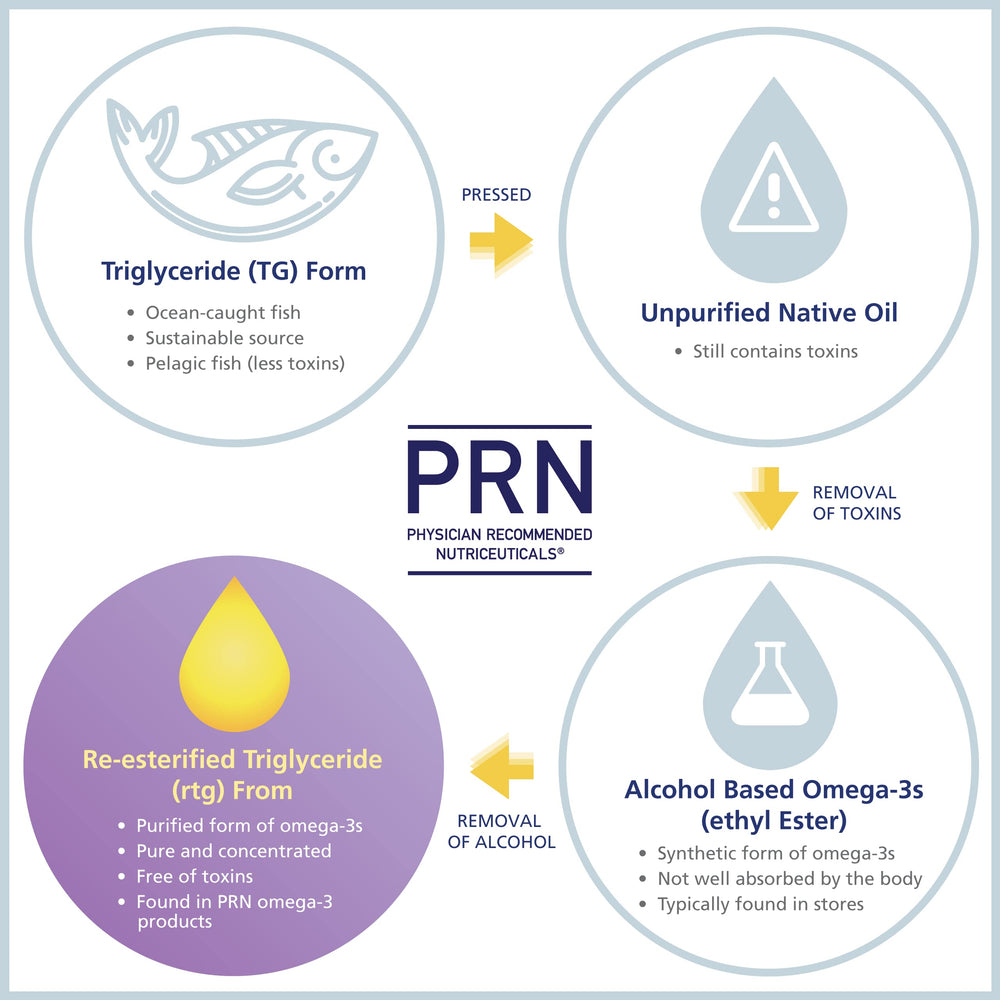 PRN Numaula 270-softgel pack with clear dosing guidance.