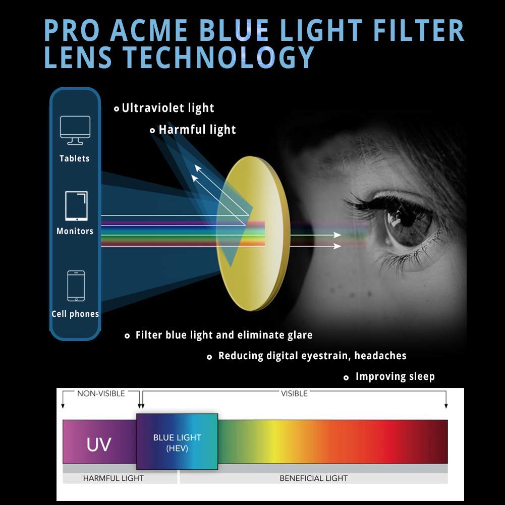 Pro Acme bendable TR frames deliver soft, lightweight comfort
