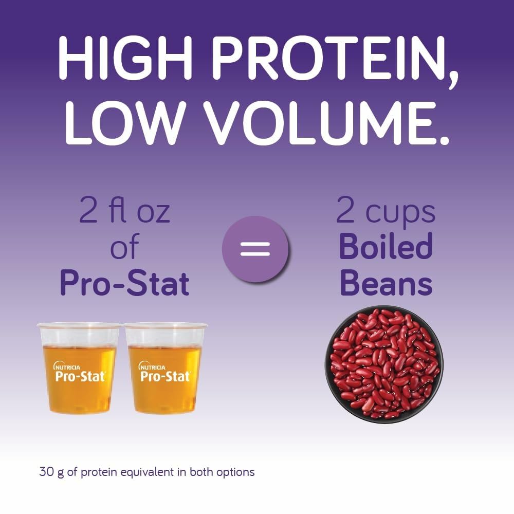 Pro-Stat 15g per ounce density illustrates high protein in small serving.