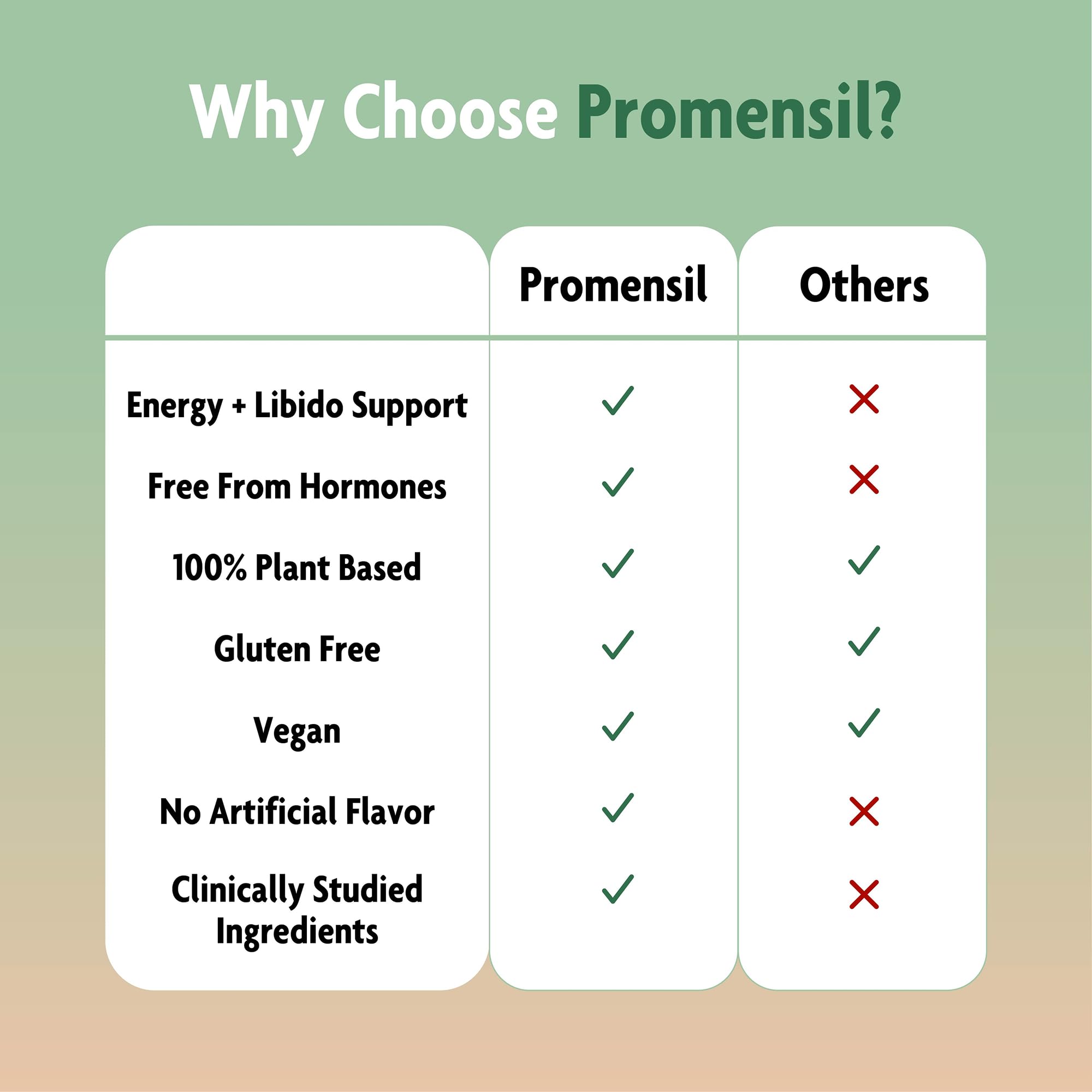 Promensil Libido & Energy label close-up showing plant-based ingredients.