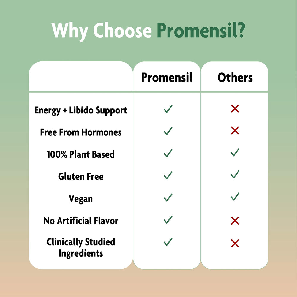 Promensil Libido & Energy label close-up showing plant-based ingredients.