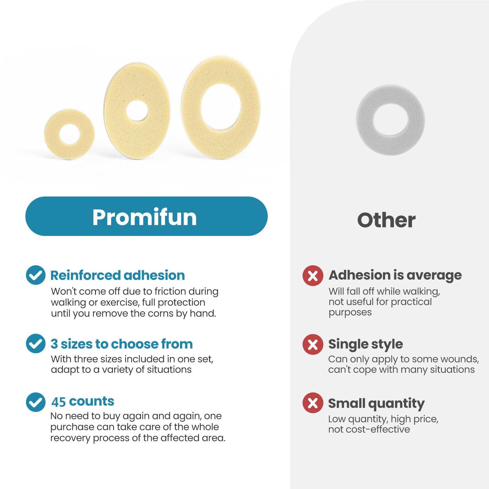 Promifun corn cushions round foam small pad for tender spots and blister protection.