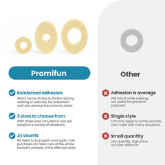 Promifun corn cushions round foam small pad for tender spots and blister protection.