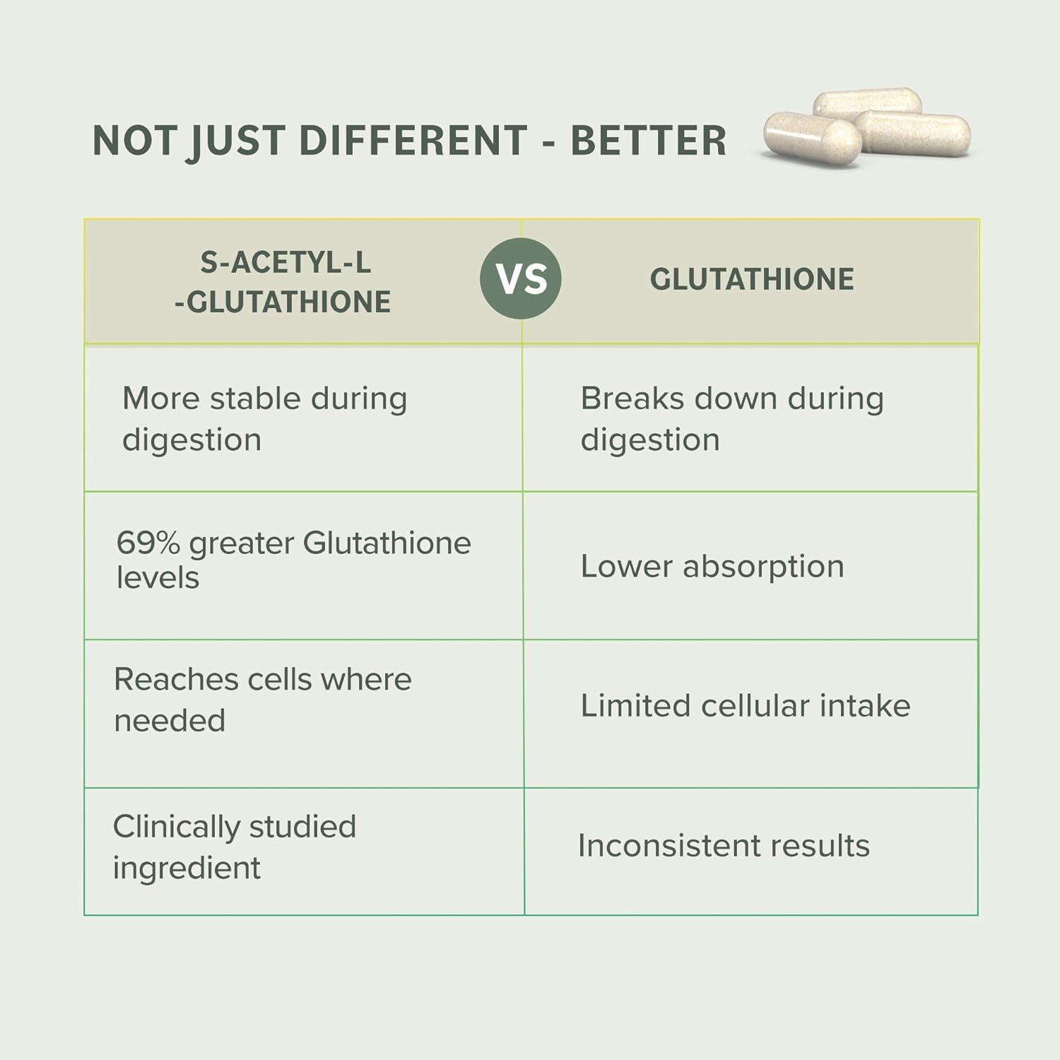 Blister-packed capsules for convenient daily immune and antioxidant support.