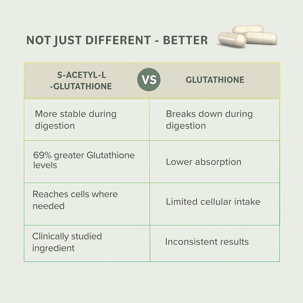 Blister-packed capsules for convenient daily immune and antioxidant support.