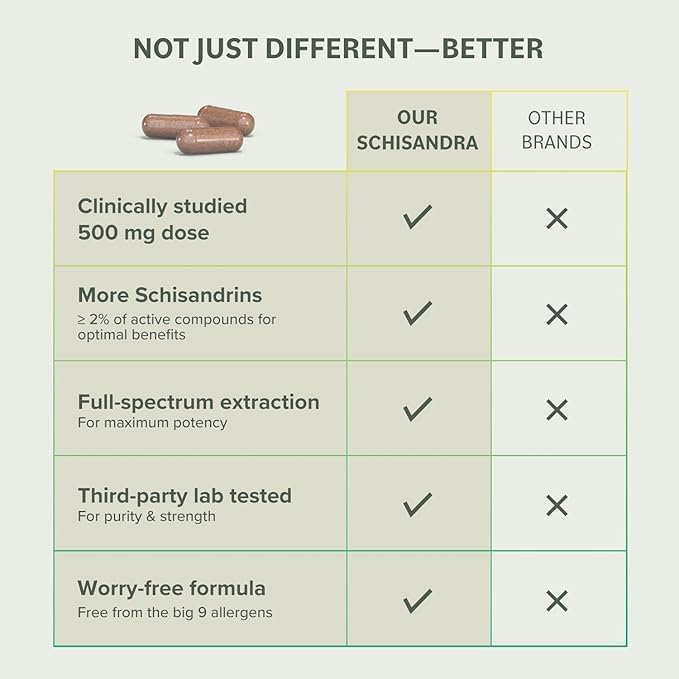Prominent Nutrition Schisandra ingredients panel lists pure extract and no additives.