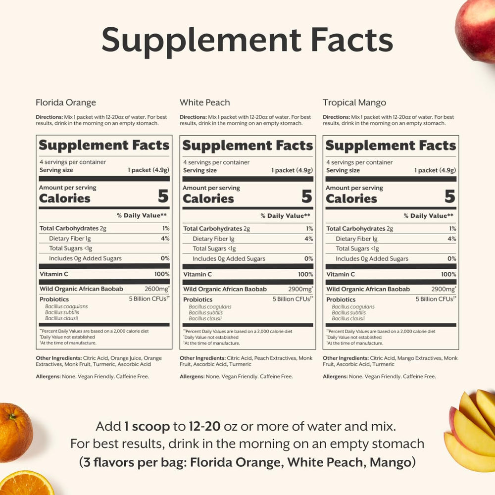 ProMix Nutrition digestive health graphic illustrating gut support benefits