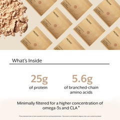 Promix whey bag with label emphasizes clean ingredients.