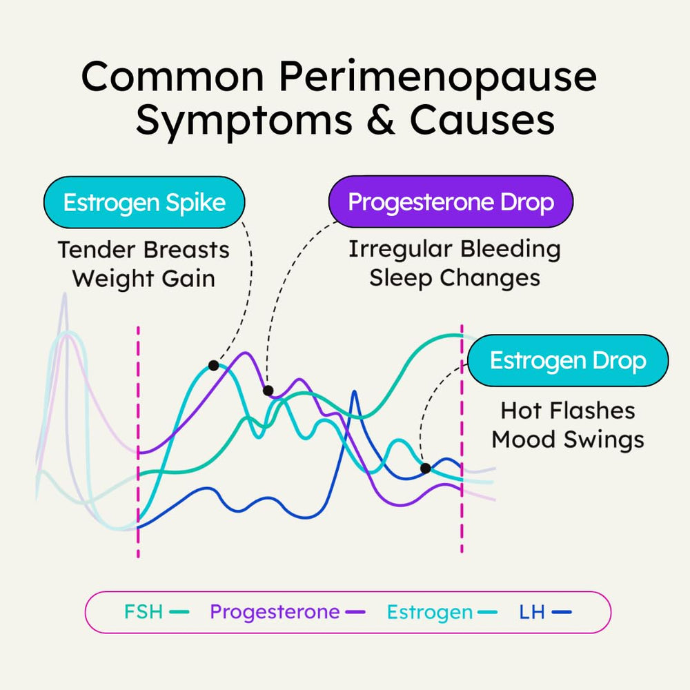 Proov Empower FSH test strip illustrating ovarian reserve tracking option.