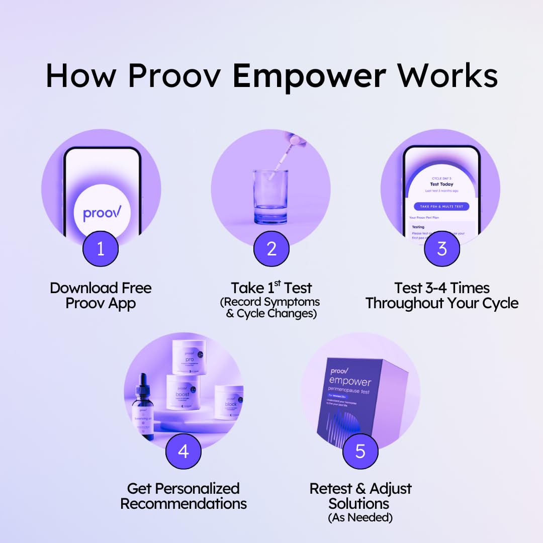 Proov Empower LH test strip indicating ovulation pattern insights during perimenopause.