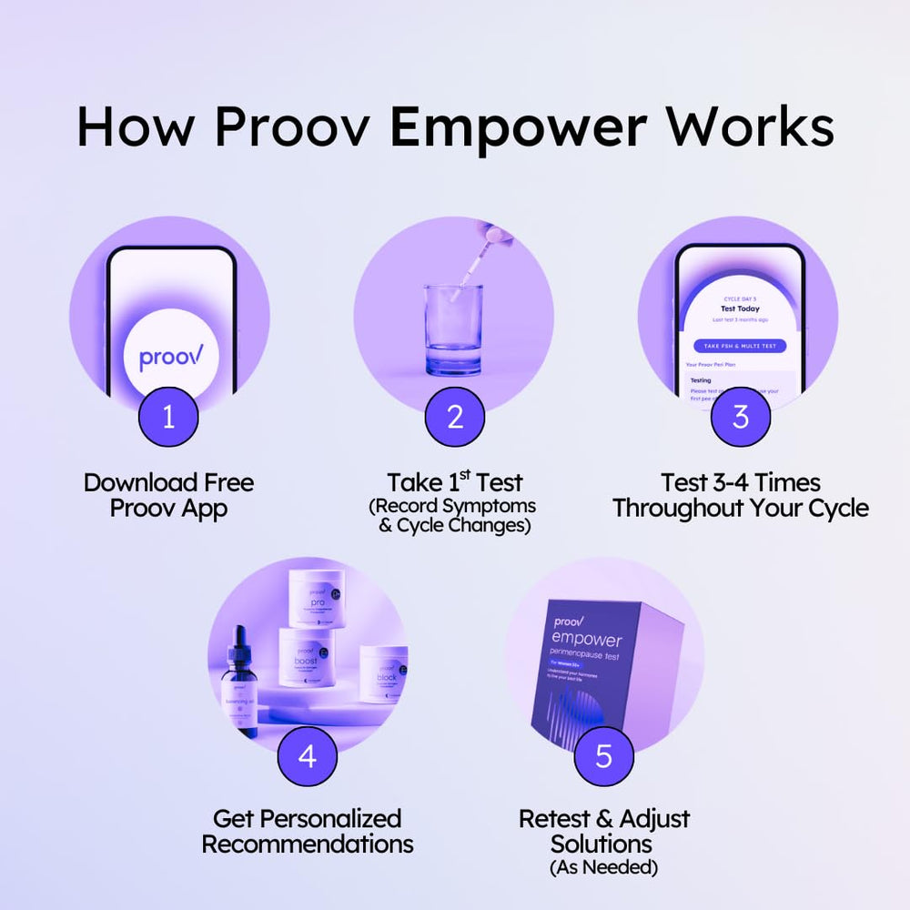 Proov Empower LH test strip indicating ovulation pattern insights during perimenopause.