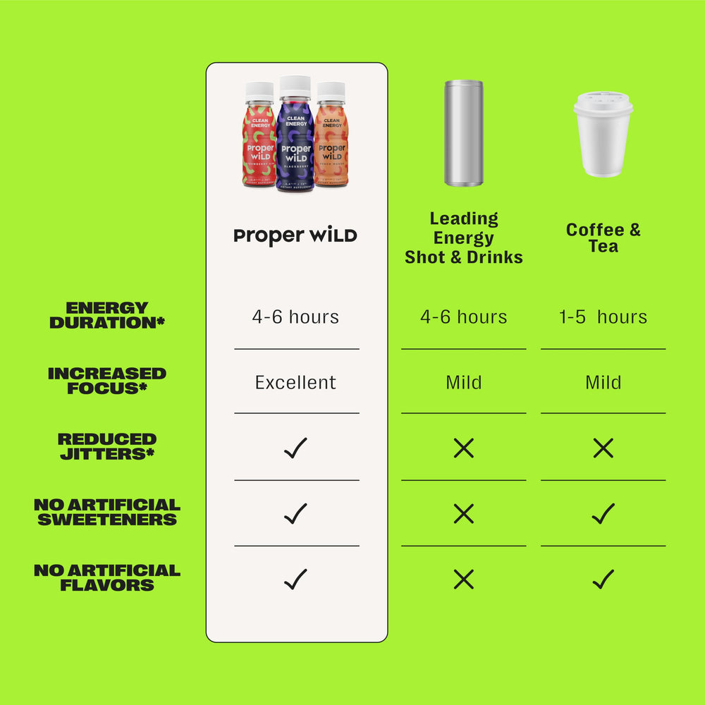 Proper Wild green tea caffeine sourcing label highlights organic ingredients.