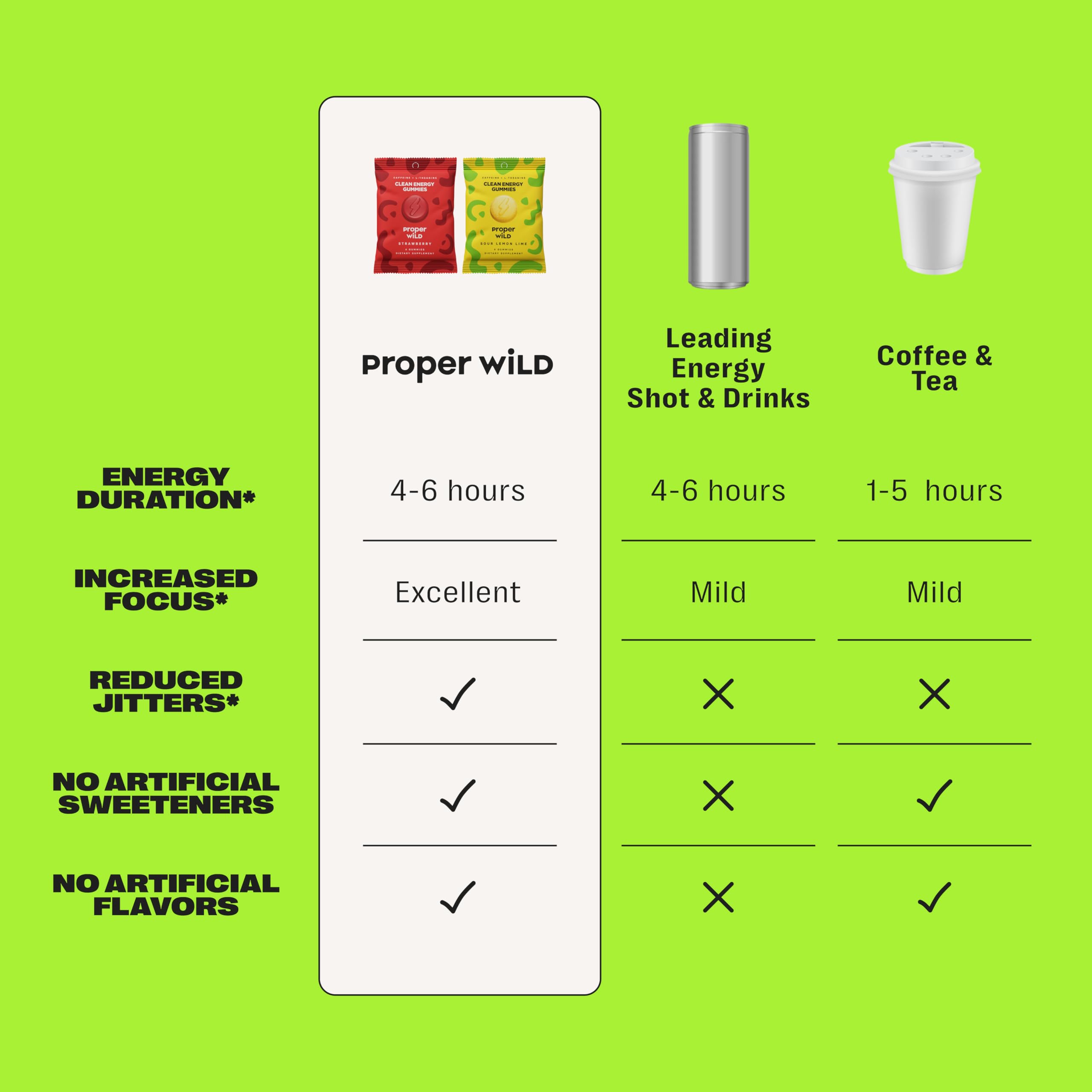 Proper Wild on-the-go pack ready for busy schedules.