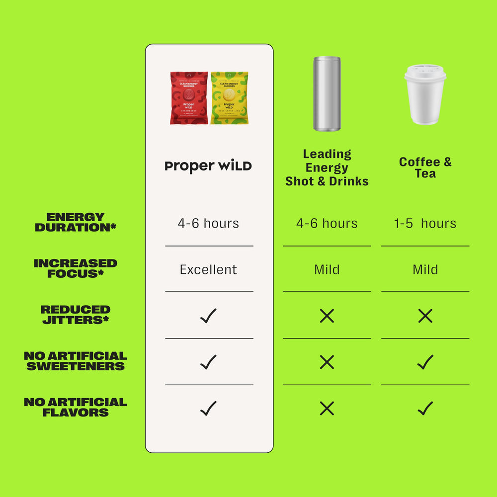 Proper Wild on-the-go pack ready for busy schedules.