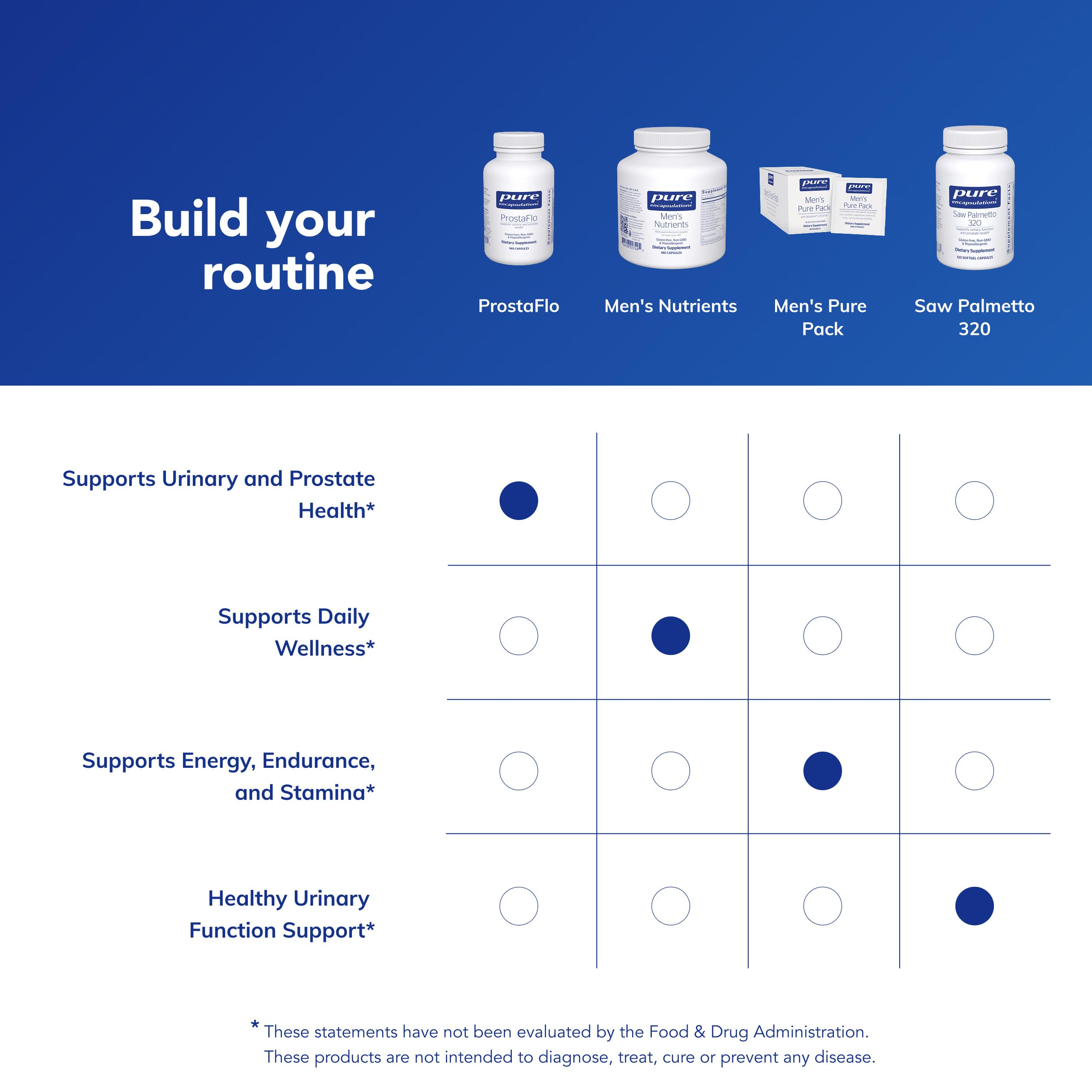 ProstaFlo bottle and pills on table reflect portable 180‑capsule supply.
