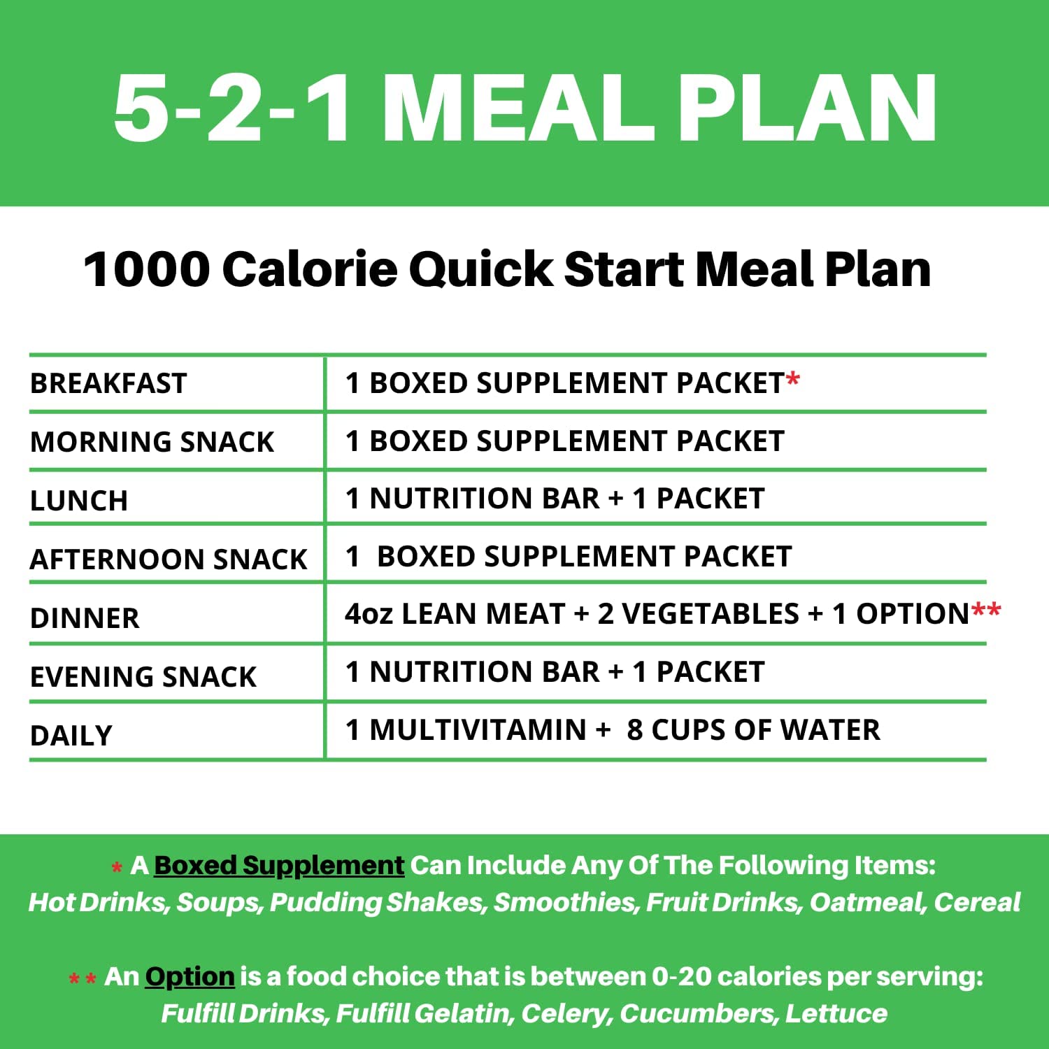 ProtiFit Peach Mango nutrition panel highlighting protein and calorie information.