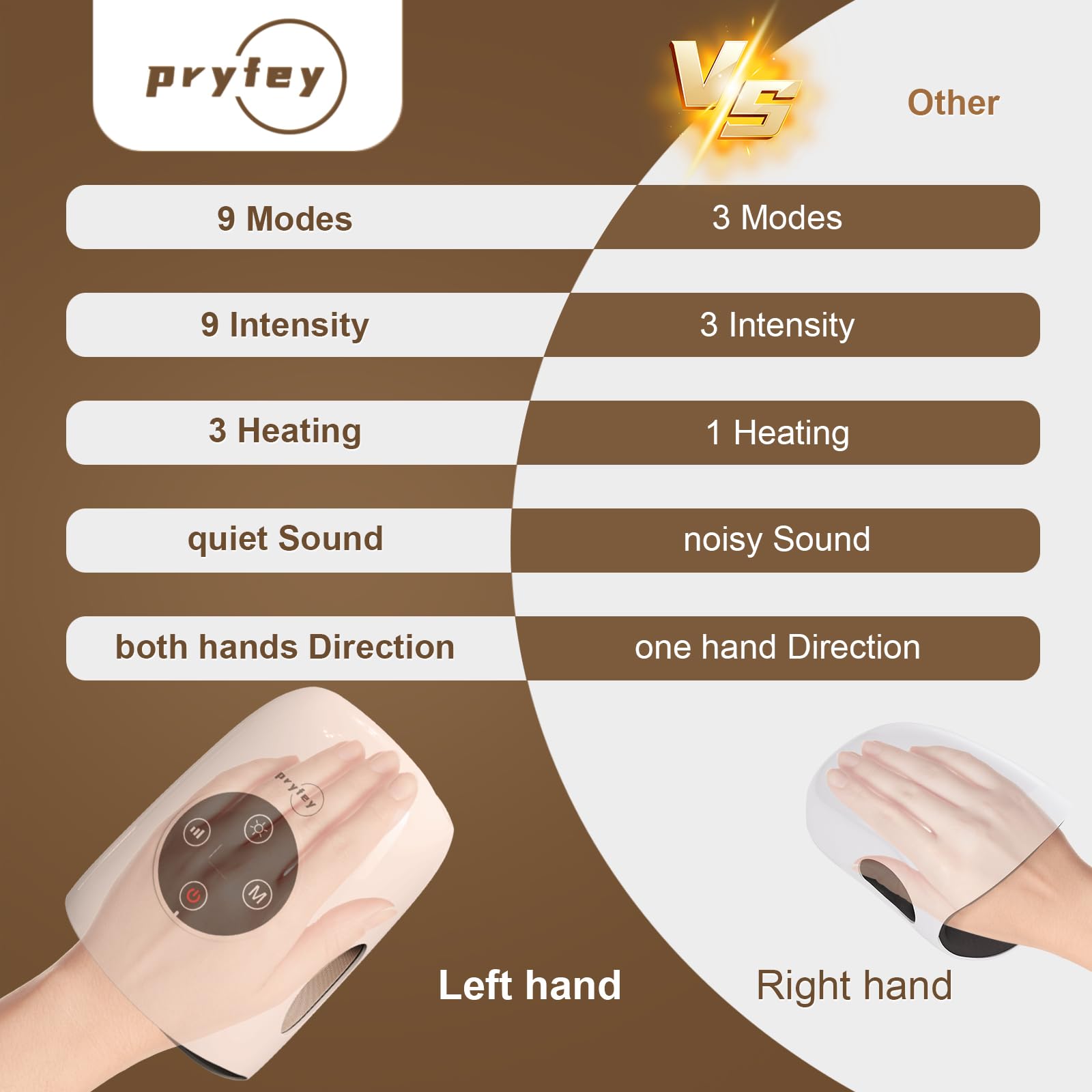 Pryfey hand massager compact size for portable use anywhere