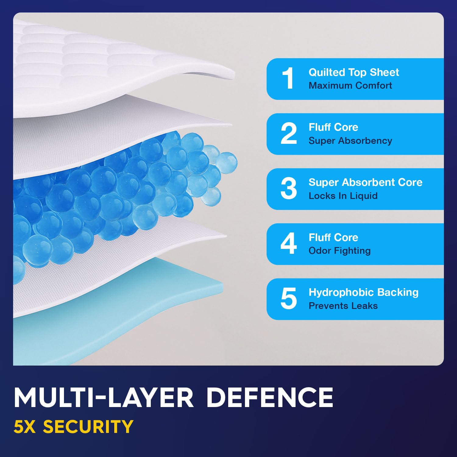 Pulp XXXL waterproof back layer helps prevent leaks during activities.