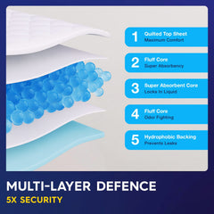 Pulp XXXL waterproof back layer helps prevent leaks during activities.