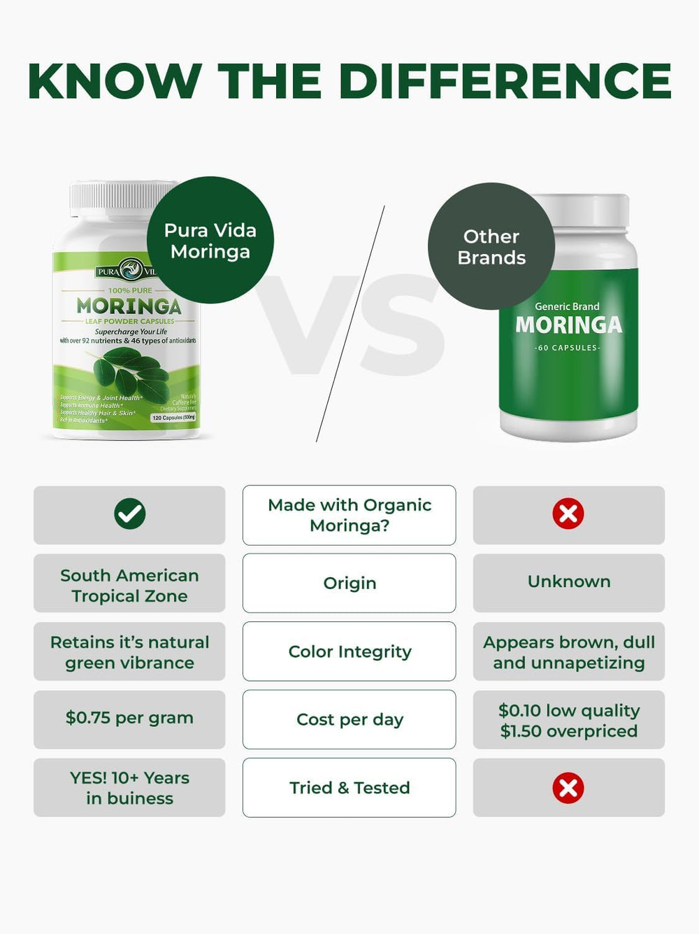 PURA VIDA MORINGA capsules pack front for convenient daily use