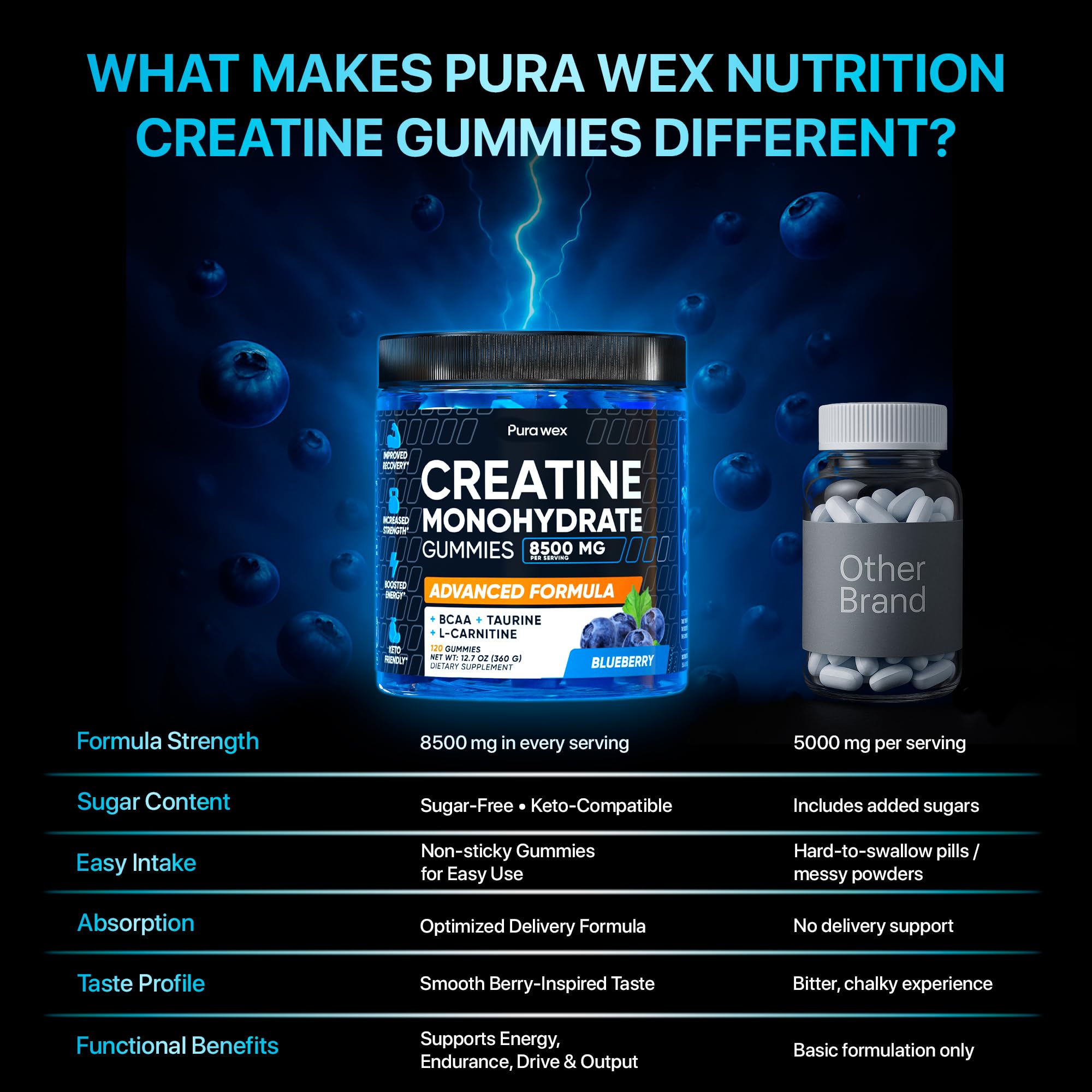PURA WEX NUTRITION gummies in a gym bag ready for on-the-go energy