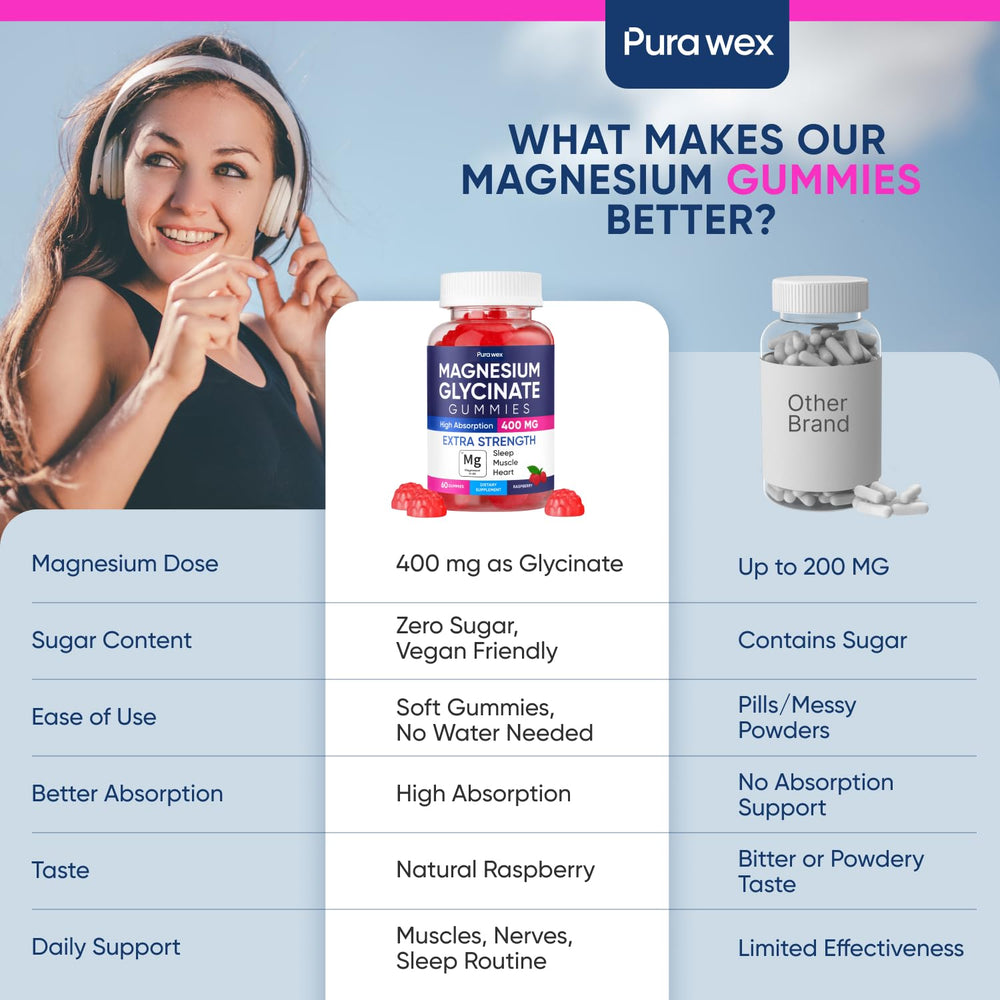 PURA WEX NUTRITION Gummies closeup highlighting texture and easy daily consumption