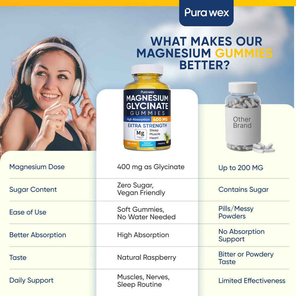 PURA WEX Gummies closeup reveals chewy texture for simple daily use.