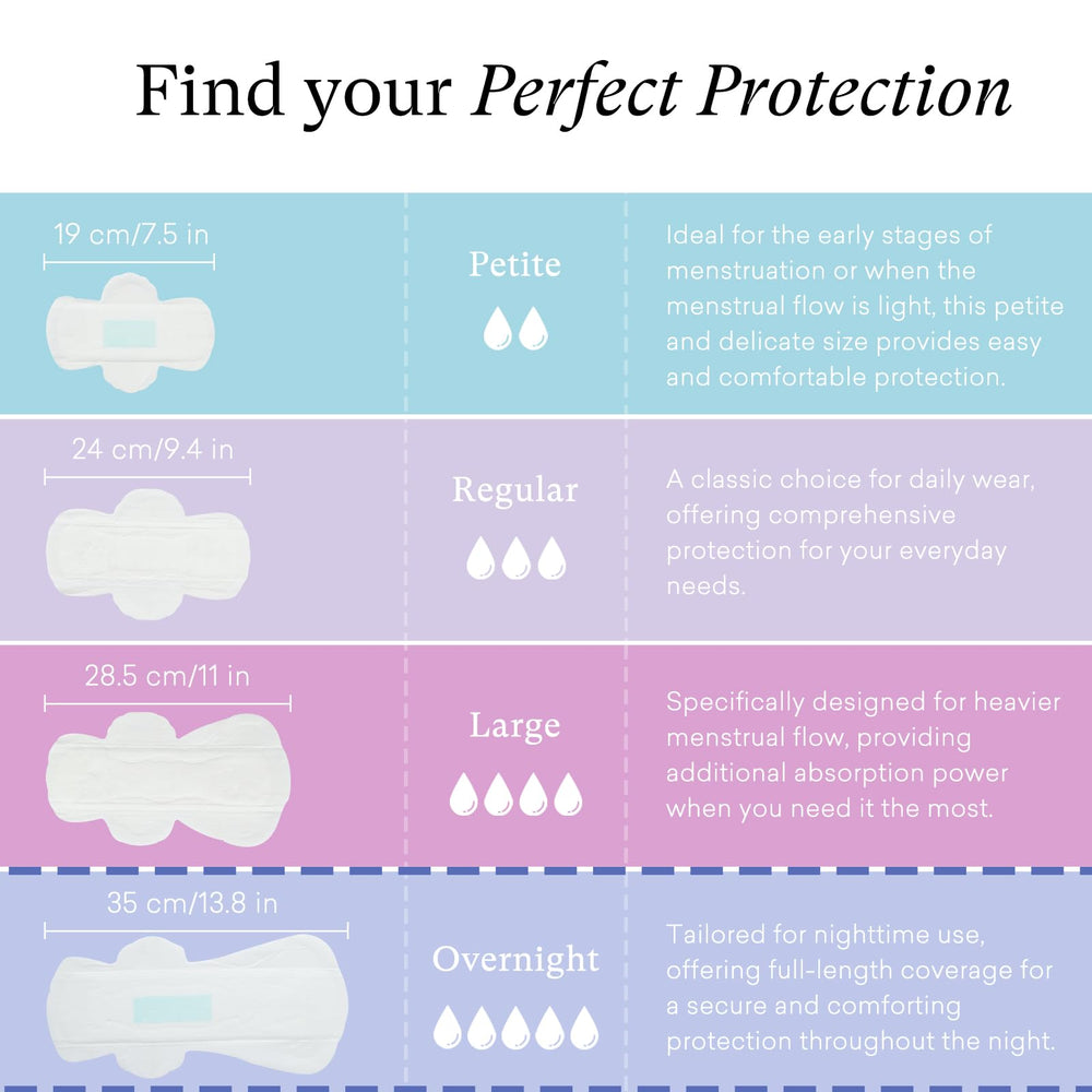 PurComfy pad with leak-proof wings reduces side leaks