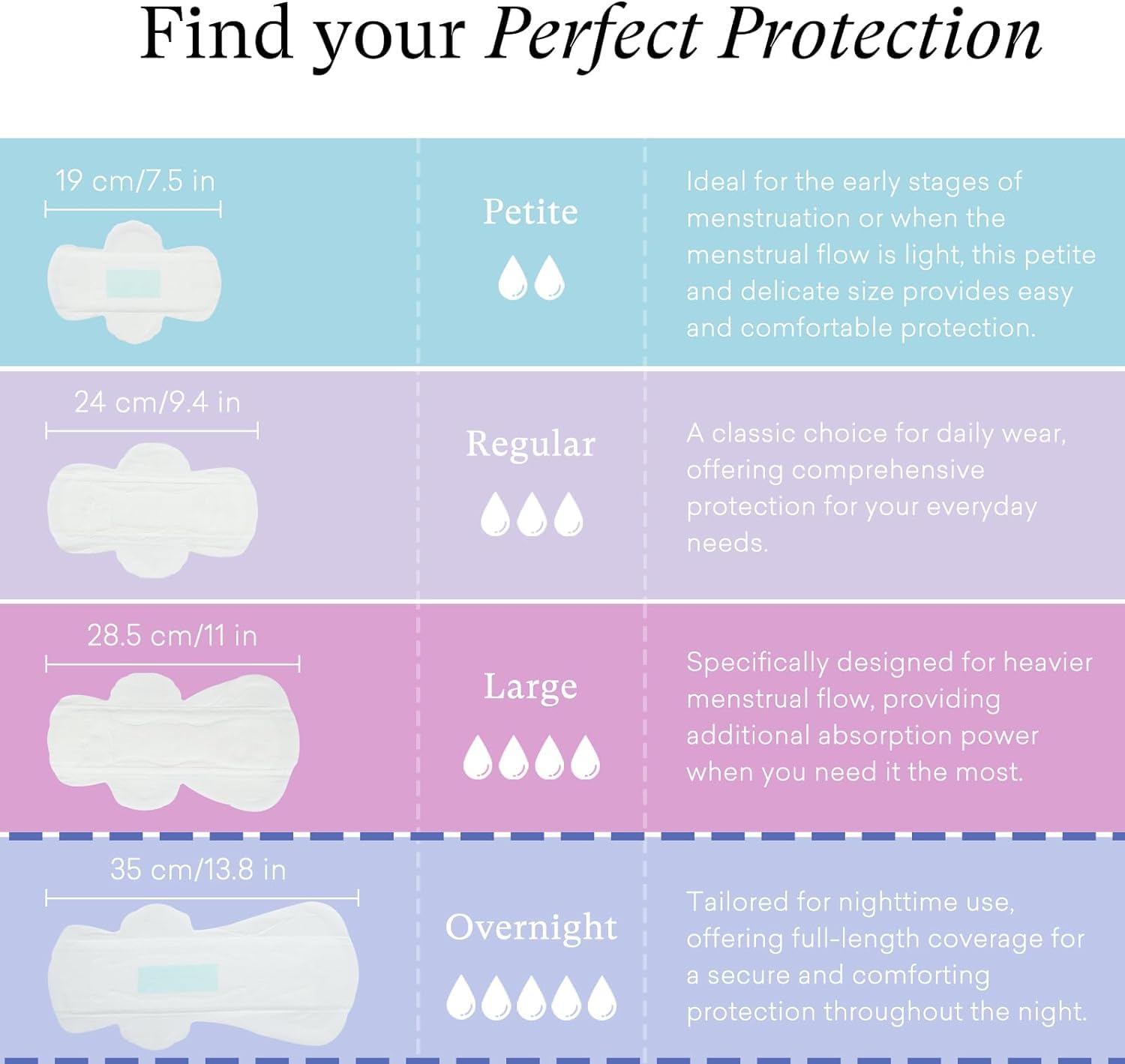 PurComfy pure cotton pad offers breathable comfort during activities