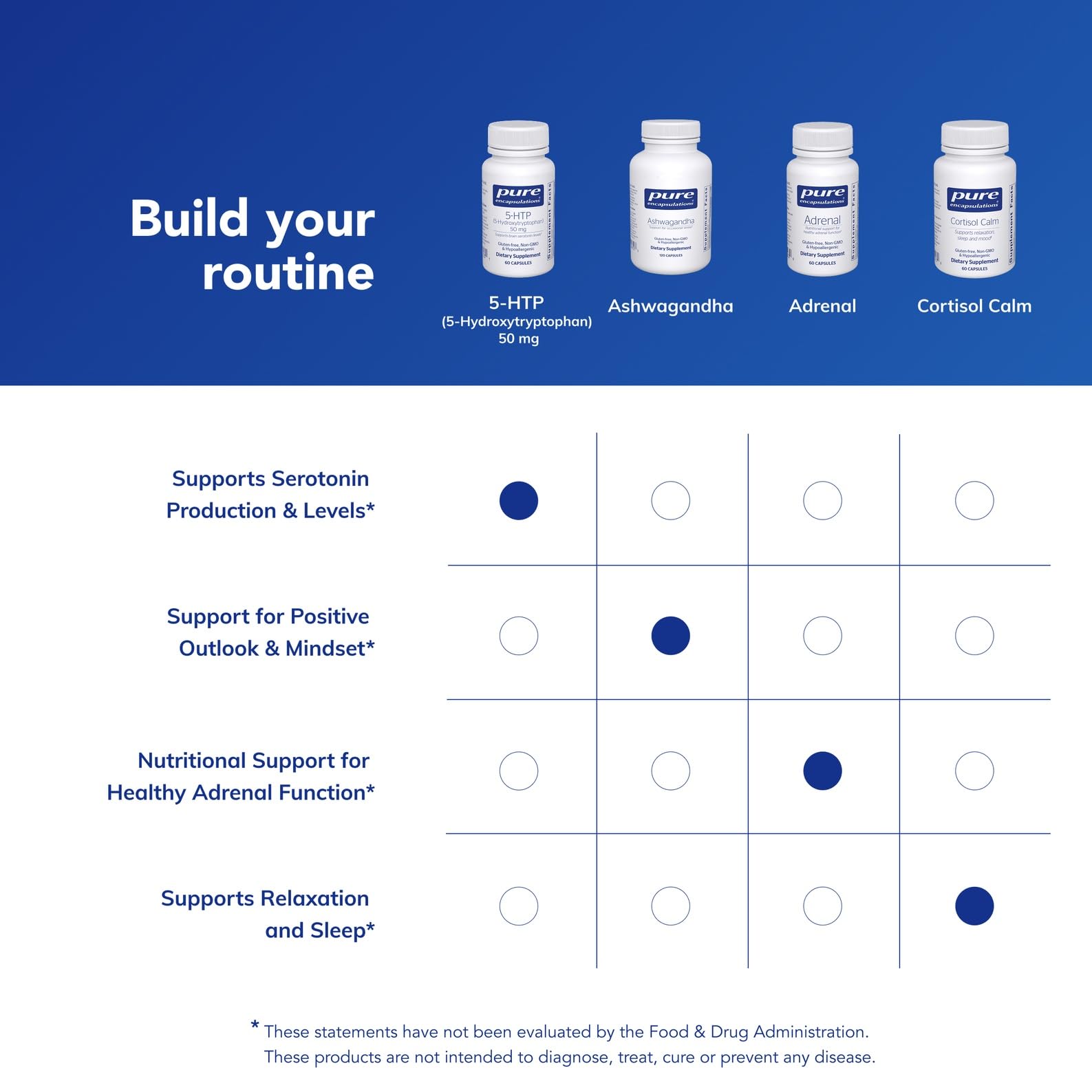 Pure Encapsulations 5-HTP supplement science illustration depicting serotonin support concept.