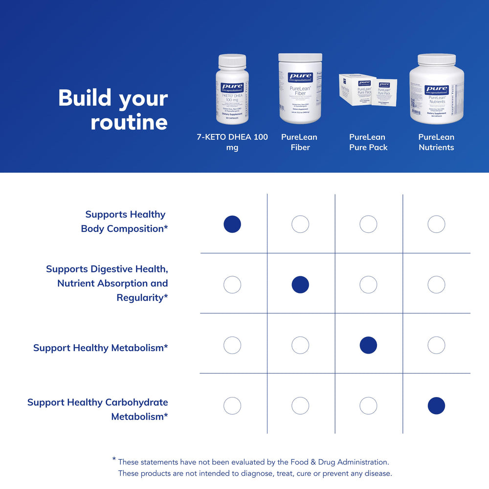Pure Encapsulations 7-Keto DHEA box with lifestyle tips for healthy routine
