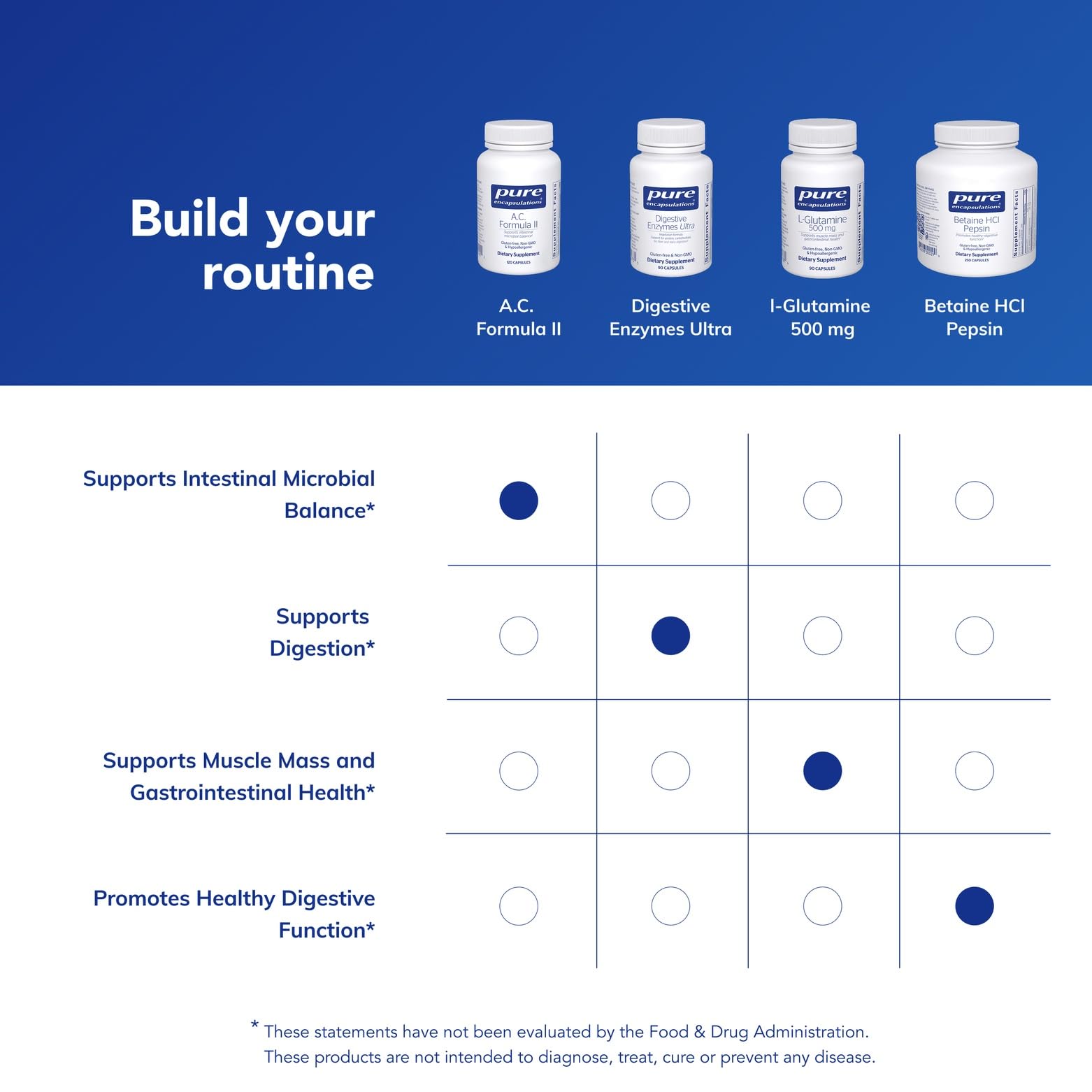 Pure Encapsulations A.C. Formula II measuring-spoon included for dosing.