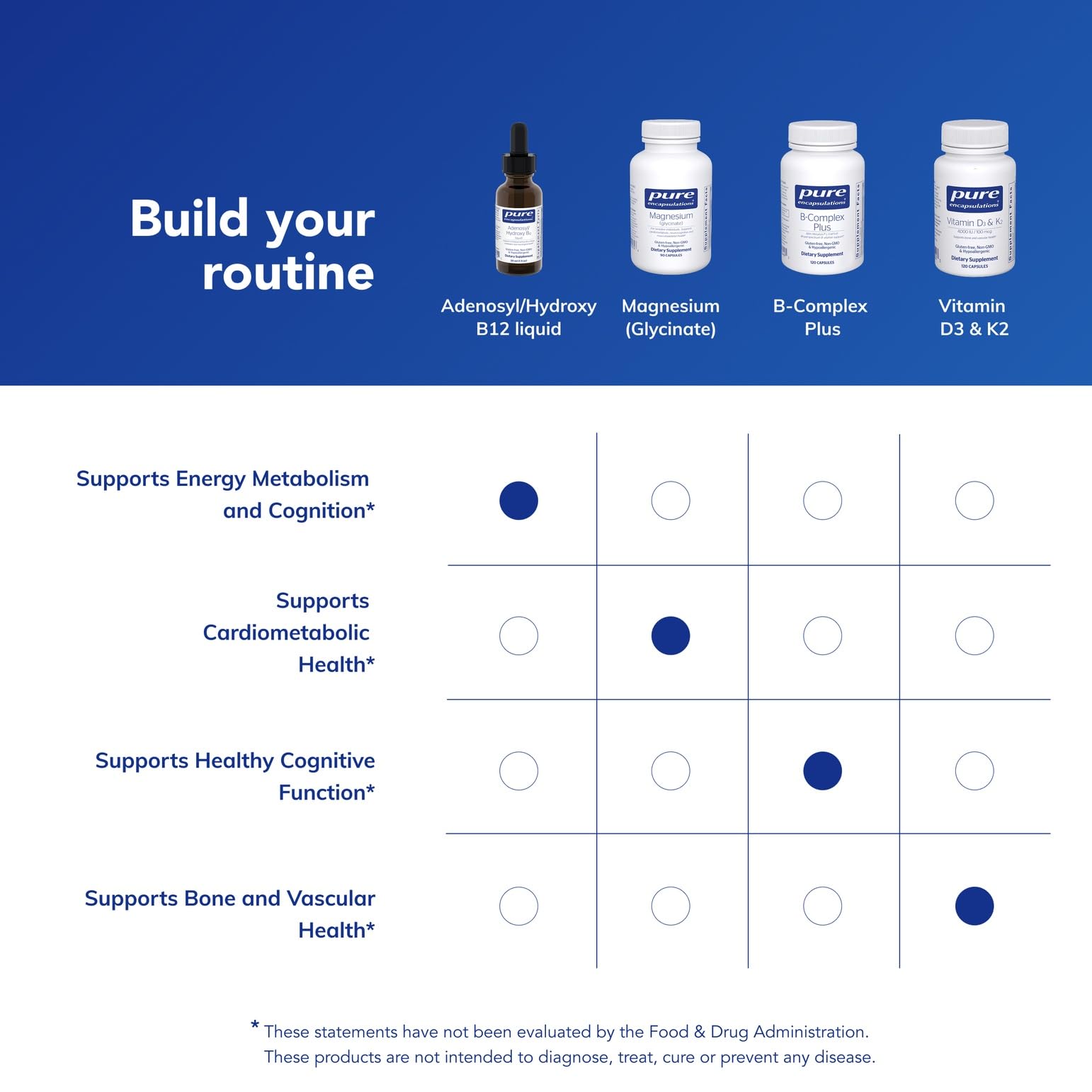 Pure Encapsulations Adenosyl/Hydroxy B12 liquid on shelf signals premium allergen-free supplement