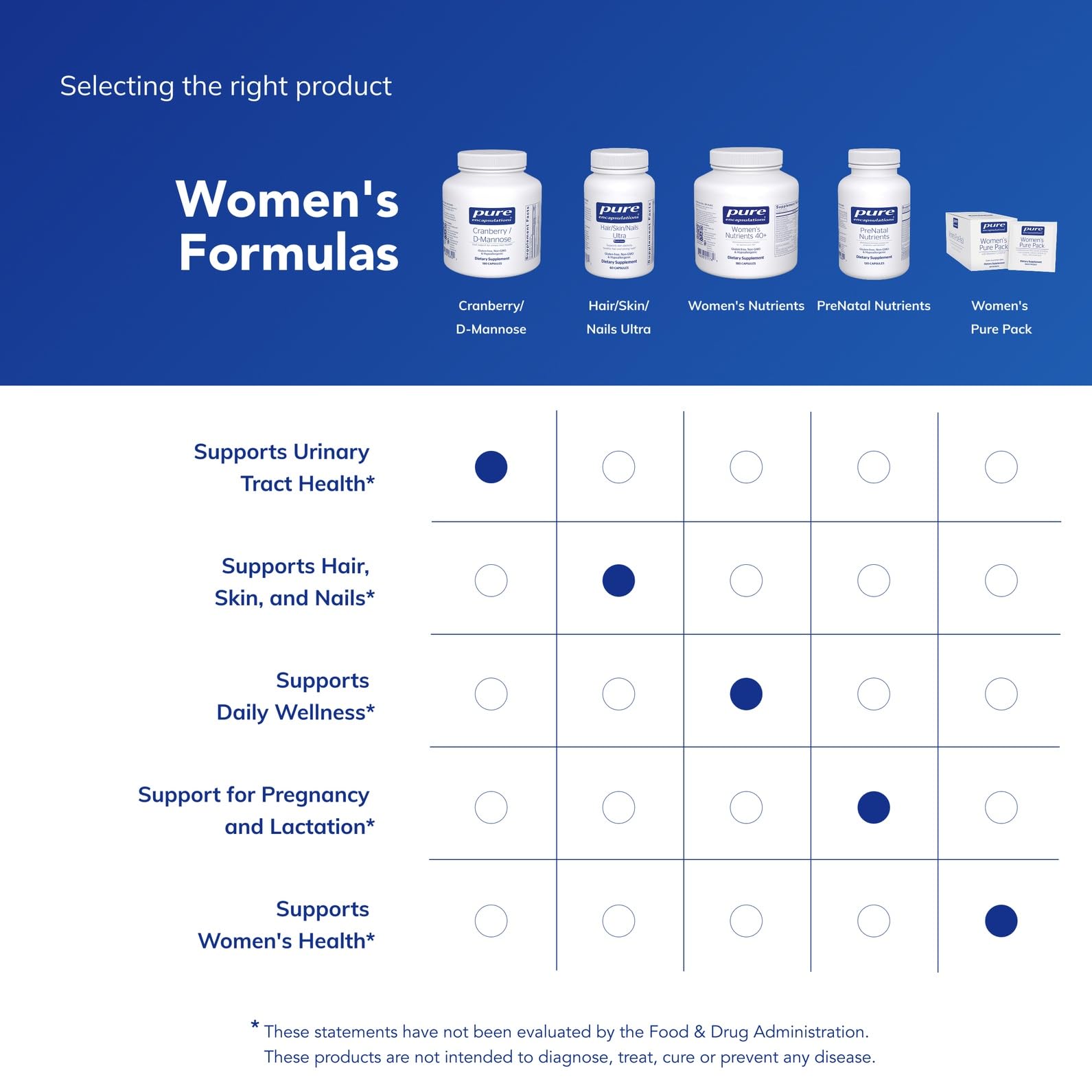 Allergen-free, GMO-free Pure Encapsulations label detail