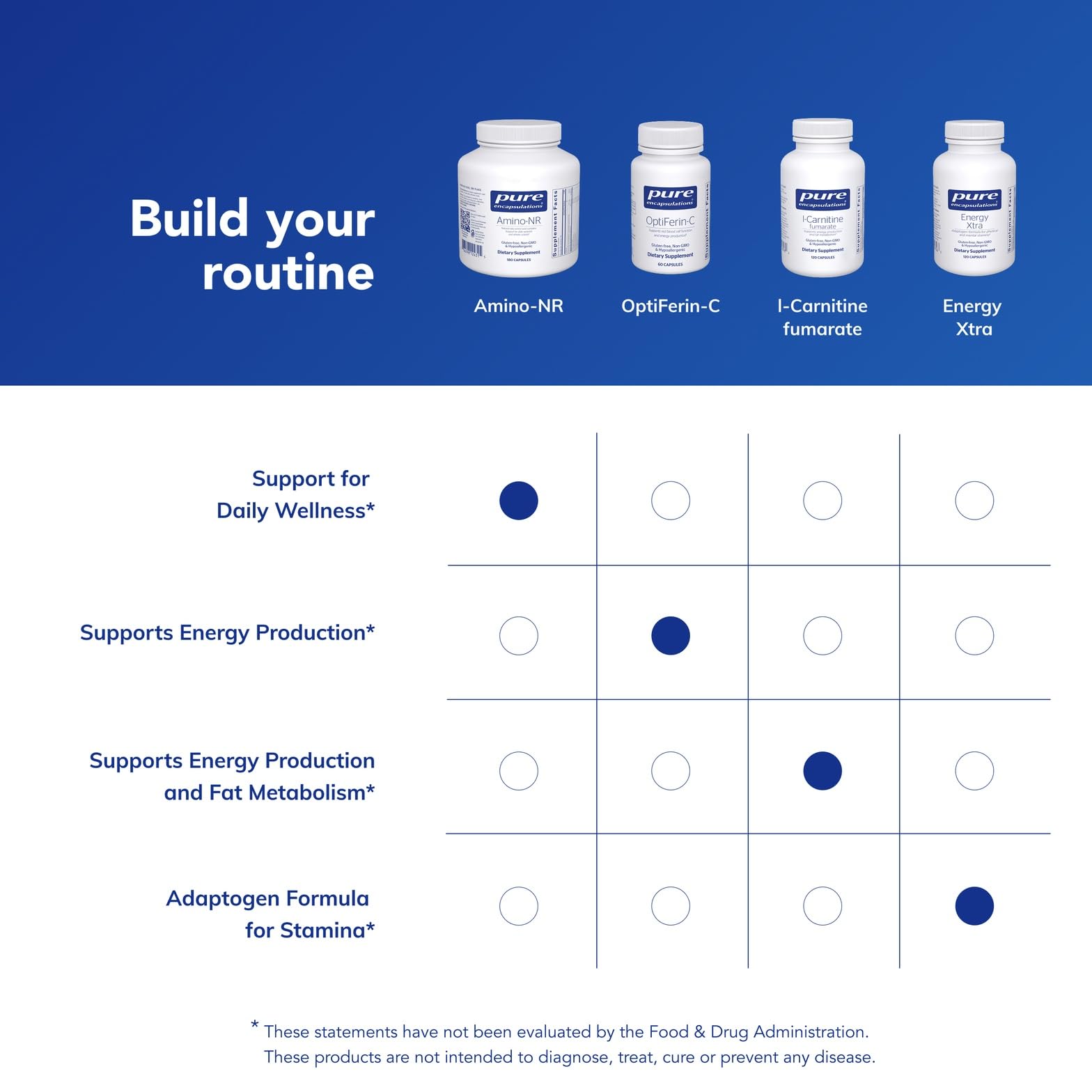 Pure Encapsulations Amino-NR packaging shot communicates a clean, science-forward supplement.