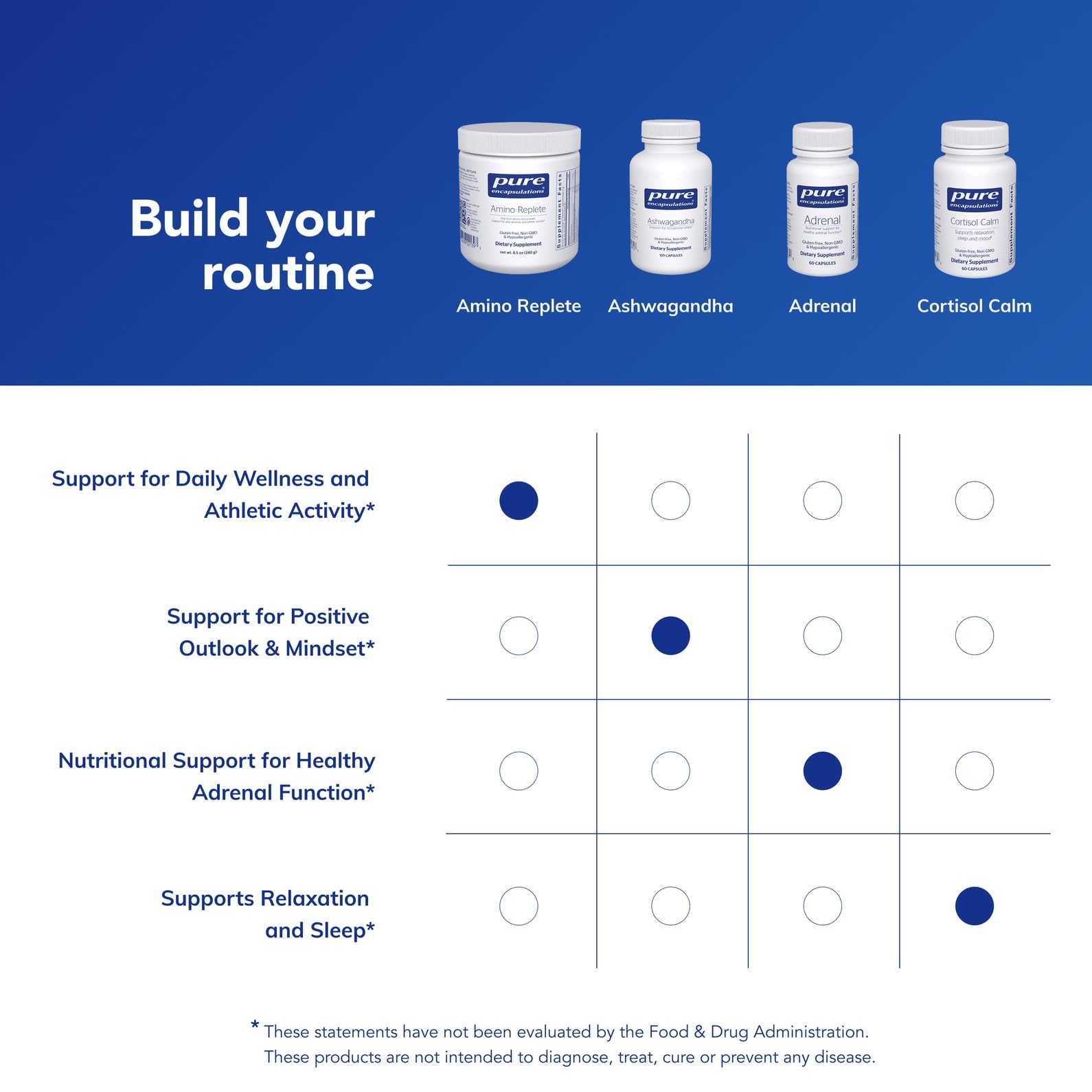 Pure Encapsulations Amino Replete packaging underscores purity and absence of common allergens.