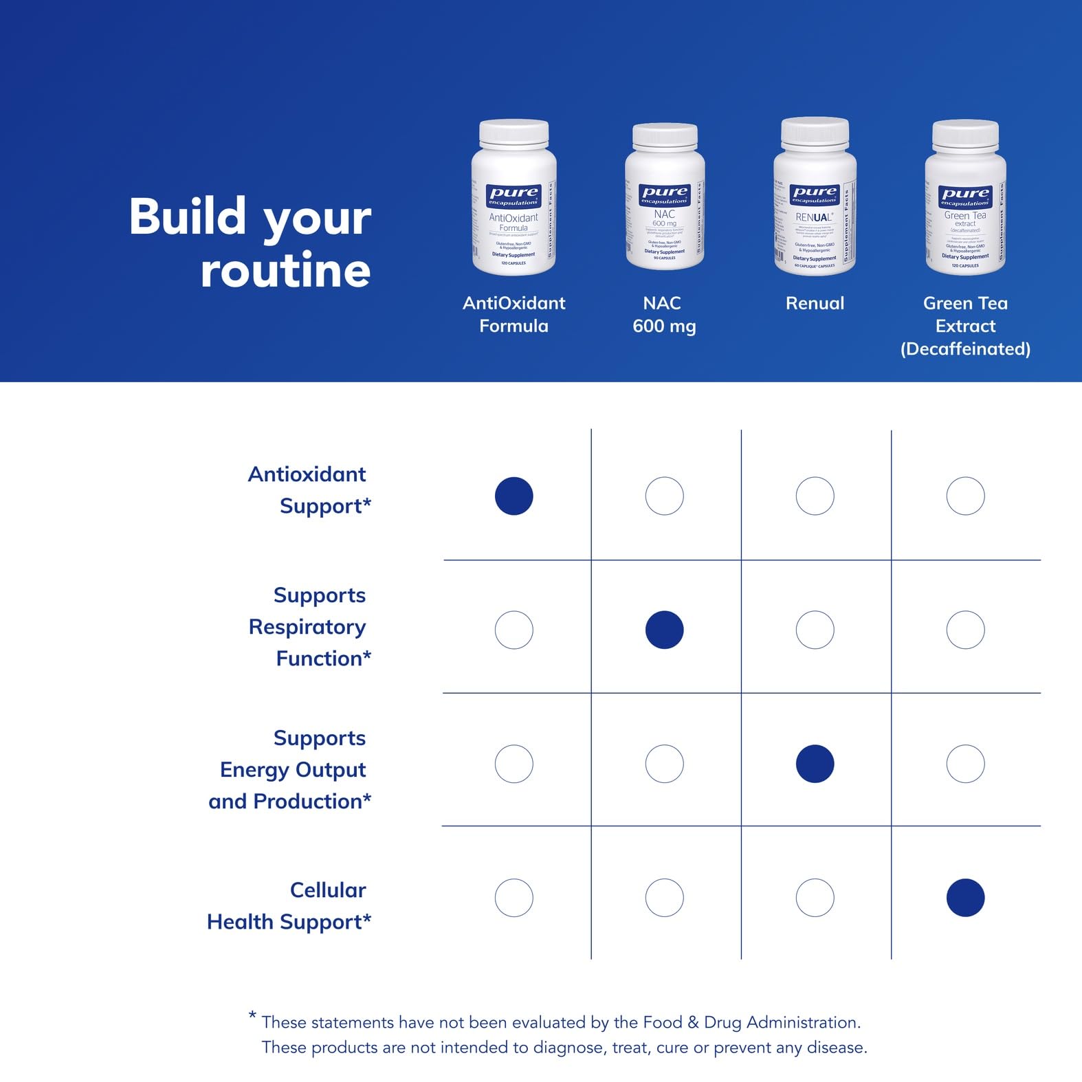 Ingredients panel of Pure Encapsulations AntiOxidant Formula highlighted.
