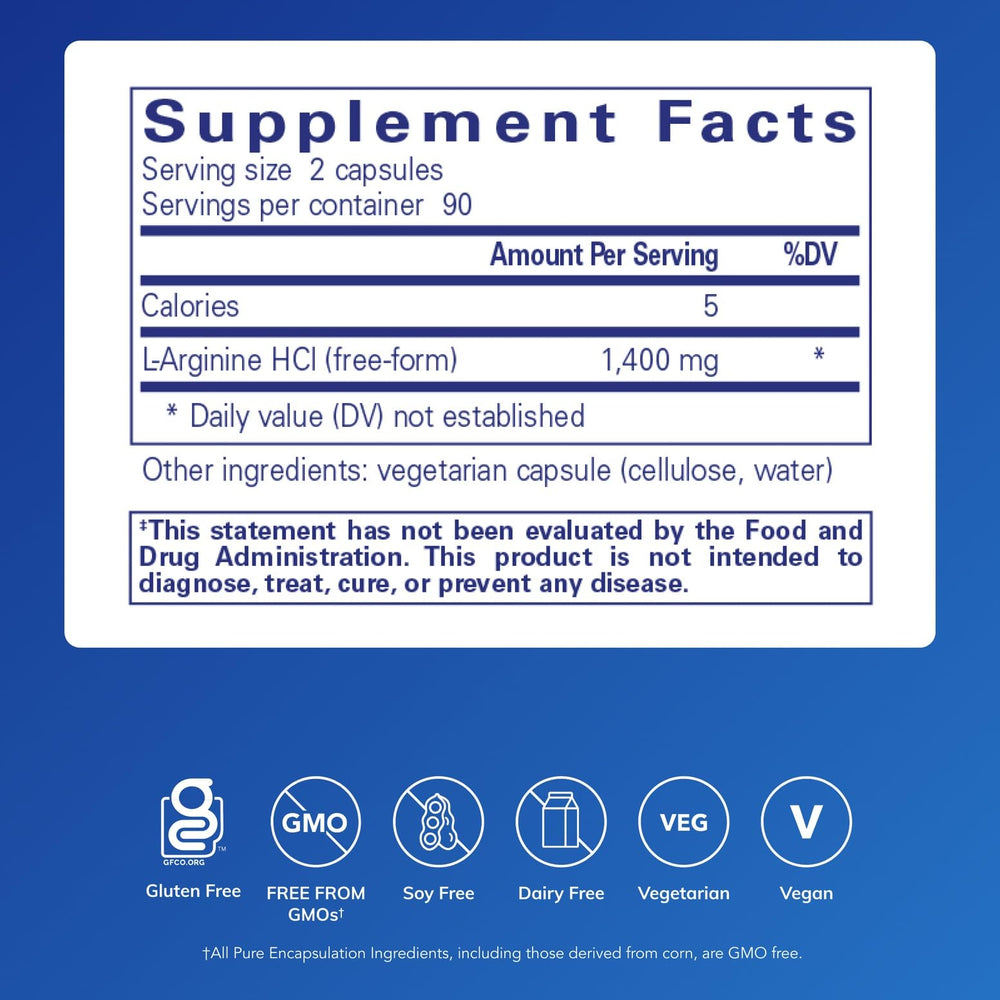 Close-up of L-Arginine capsules highlighting potency and clean formulation for daily use.