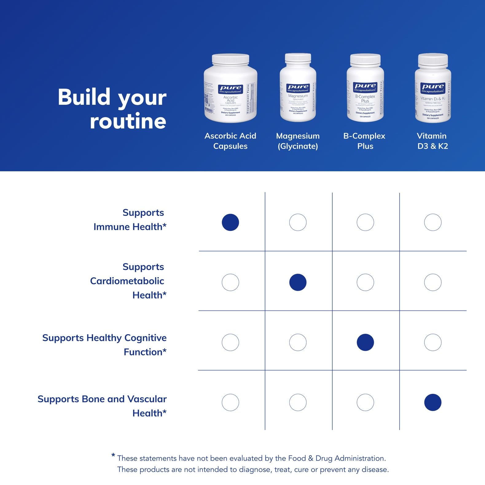 Pure Encapsulations Ascorbic Acid Capsules vegan symbol underscores plant-based formulation
